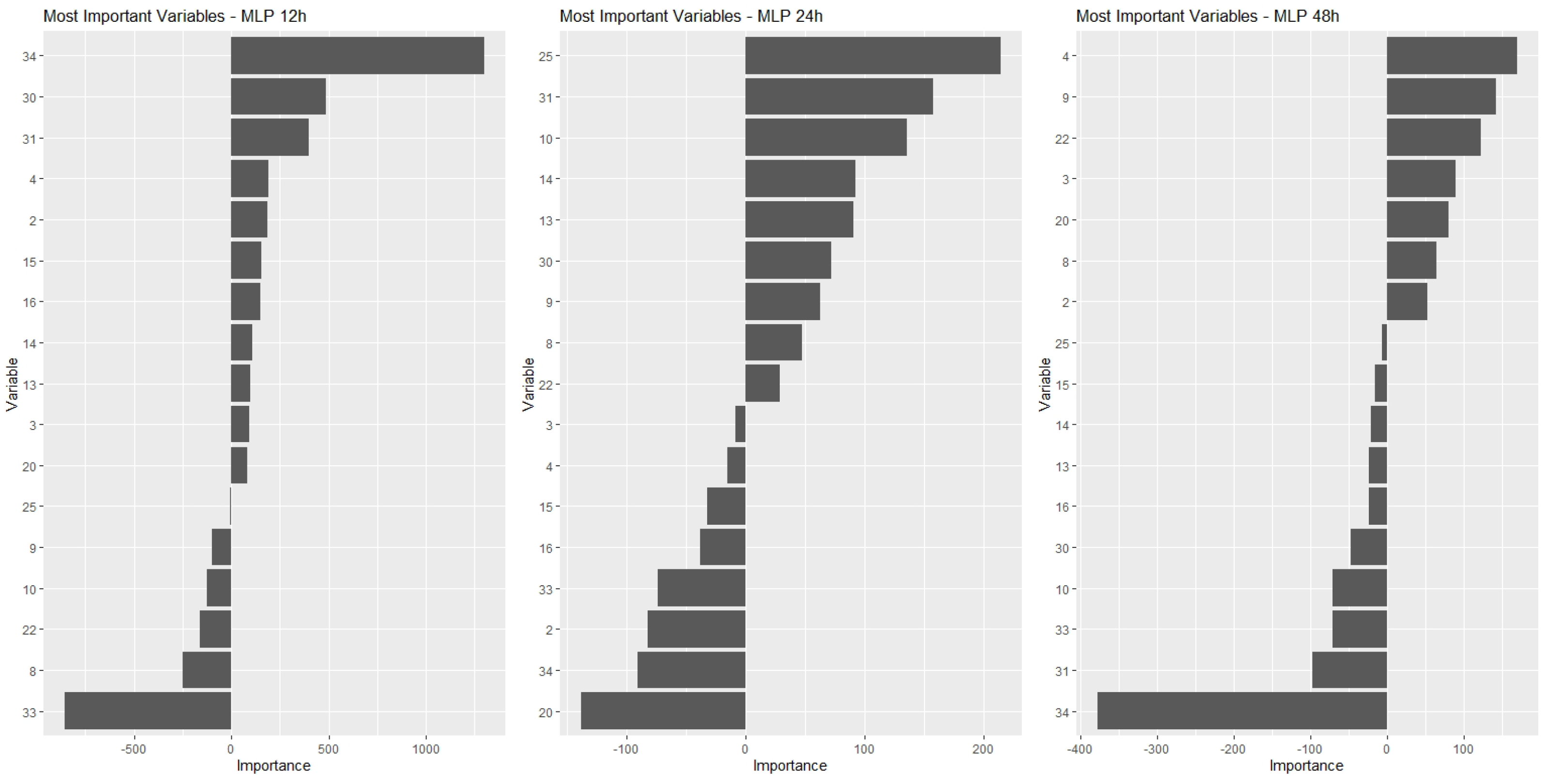 Energies 15 03724 g005 550