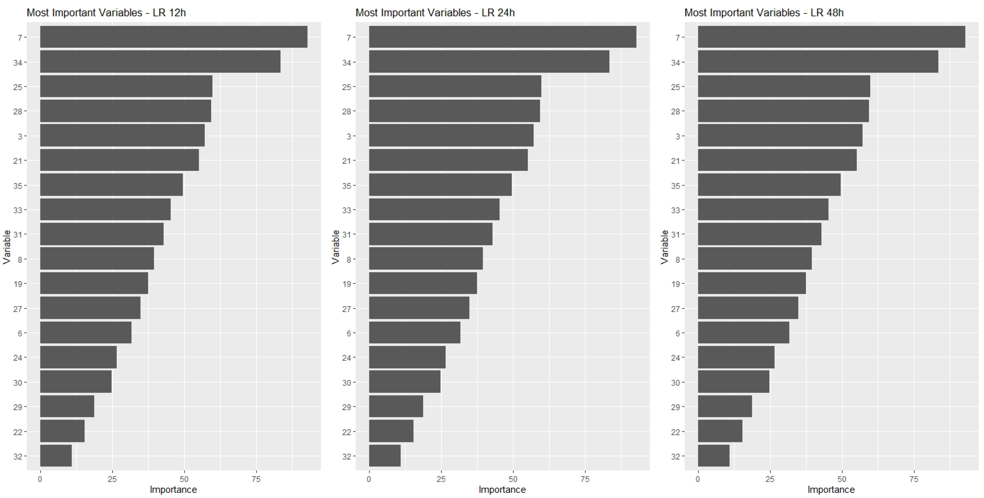 Energies 15 03724 g006 550