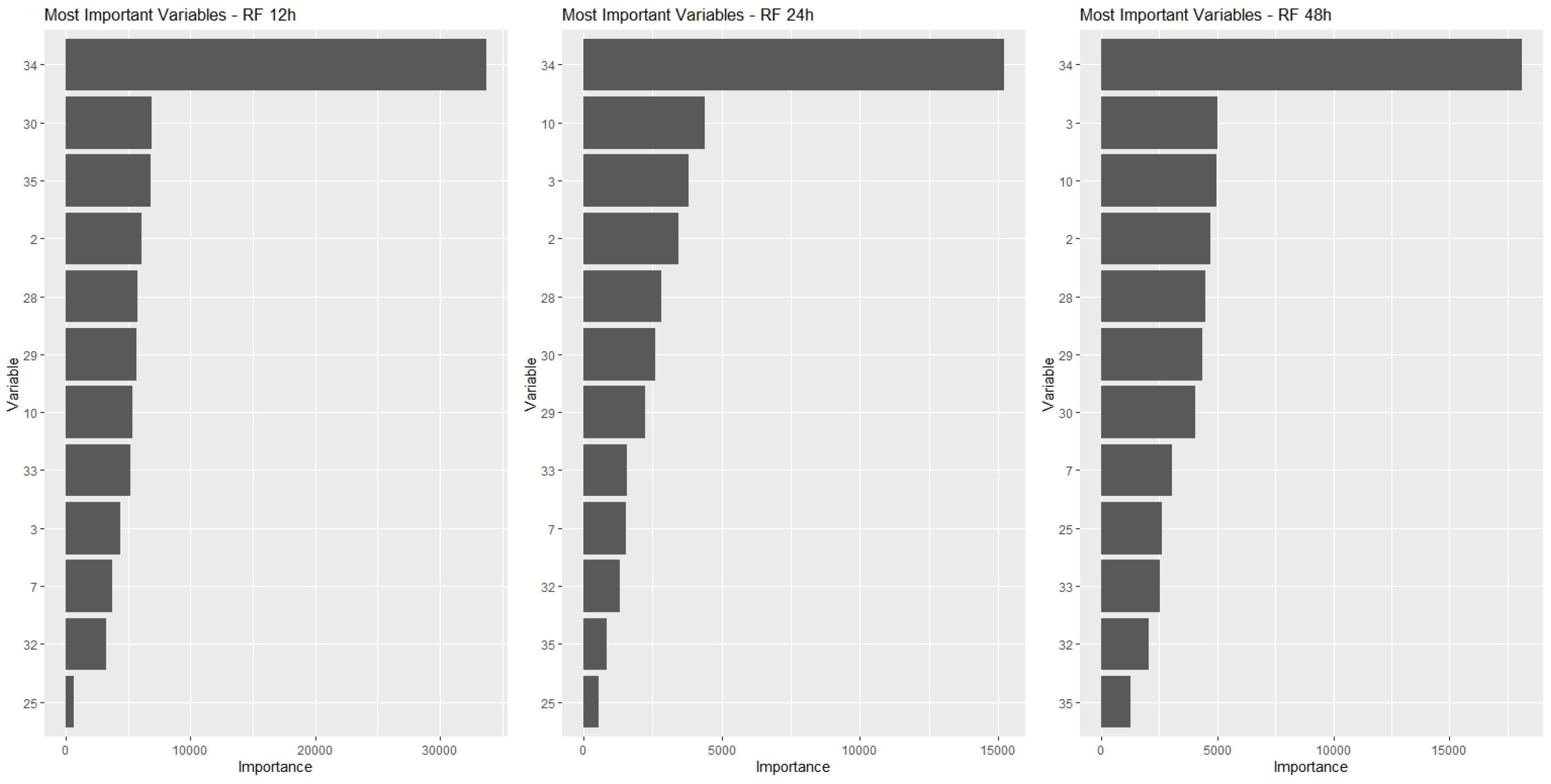 Energies 15 03724 g007 550