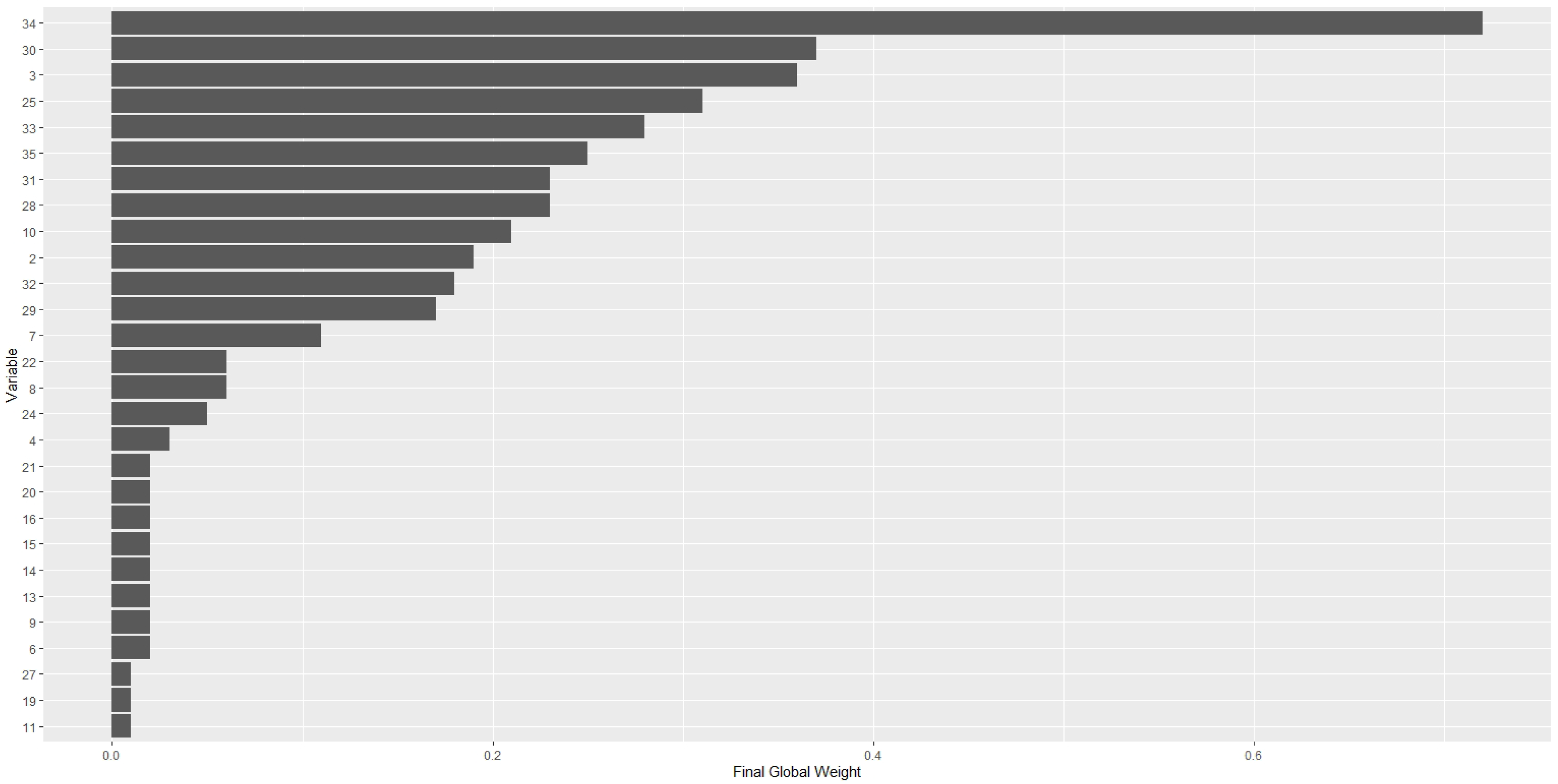 Energies 15 03724 g009 550