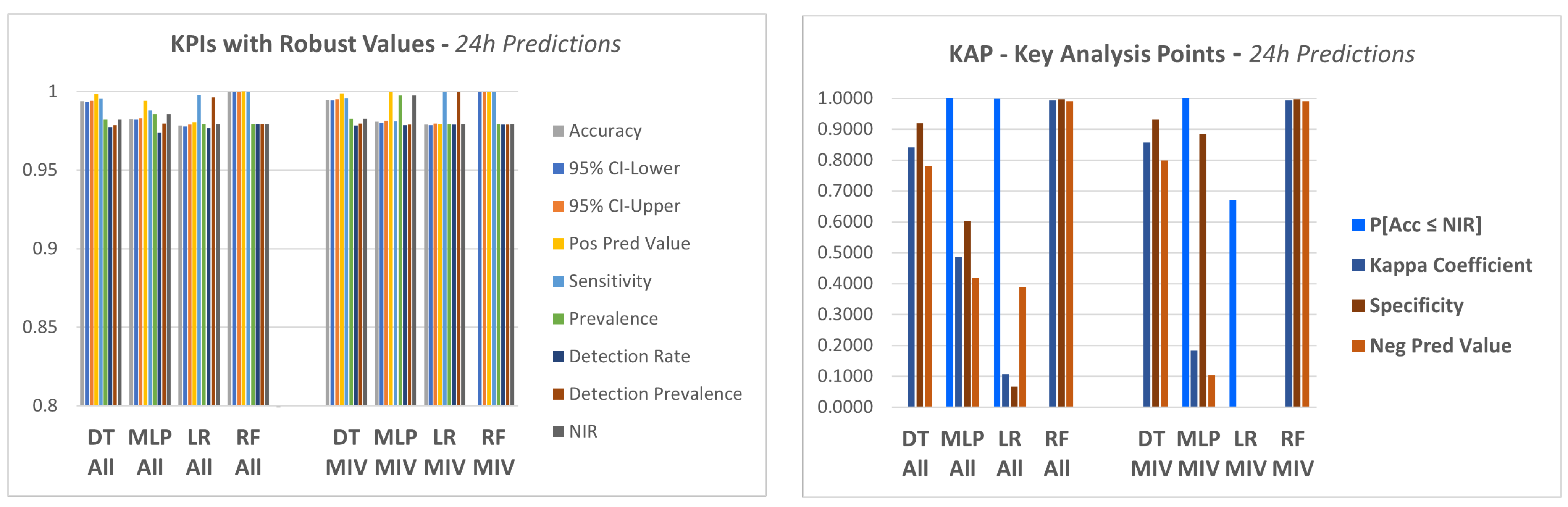 Energies 15 03724 g011 550