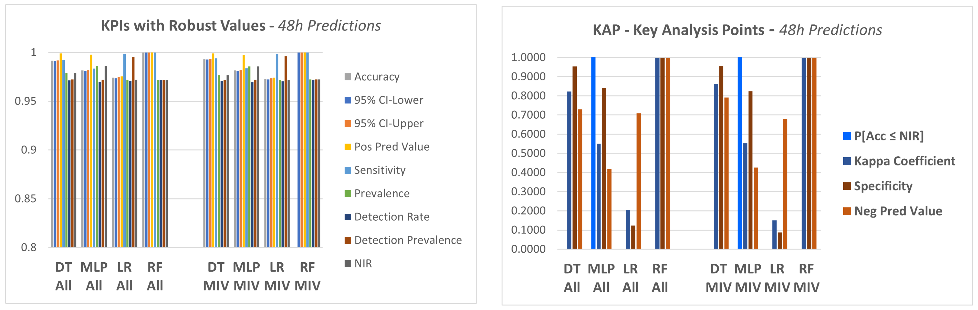 Energies 15 03724 g012 550