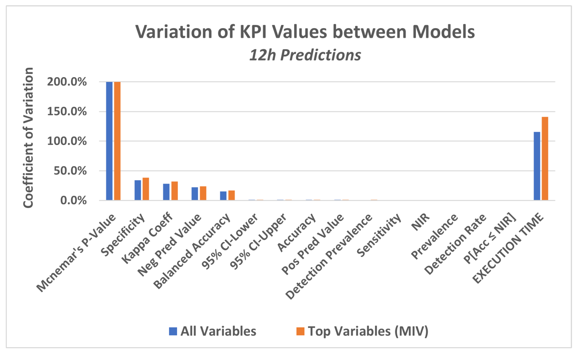 Energies 15 03724 g013 550