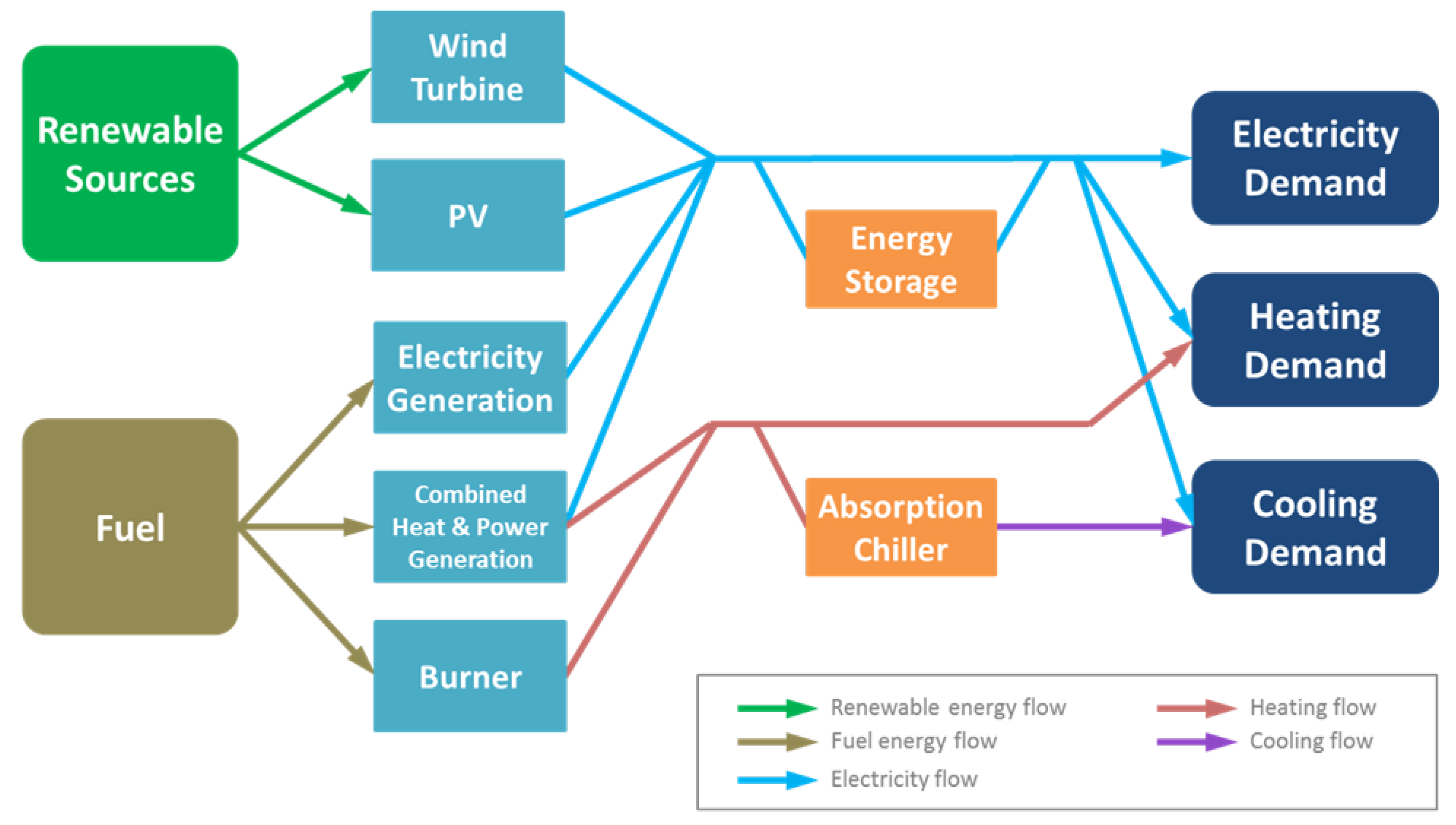 Energies 15 03725 g001