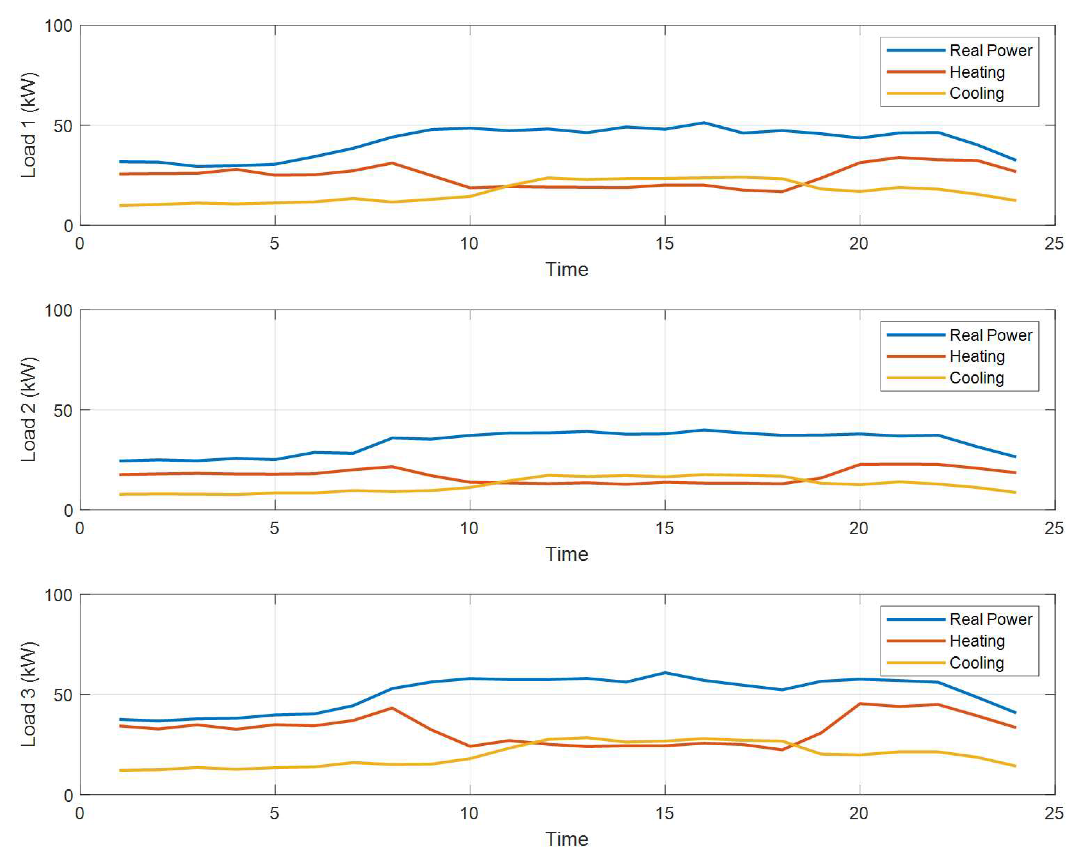 Energies 15 03725 g004