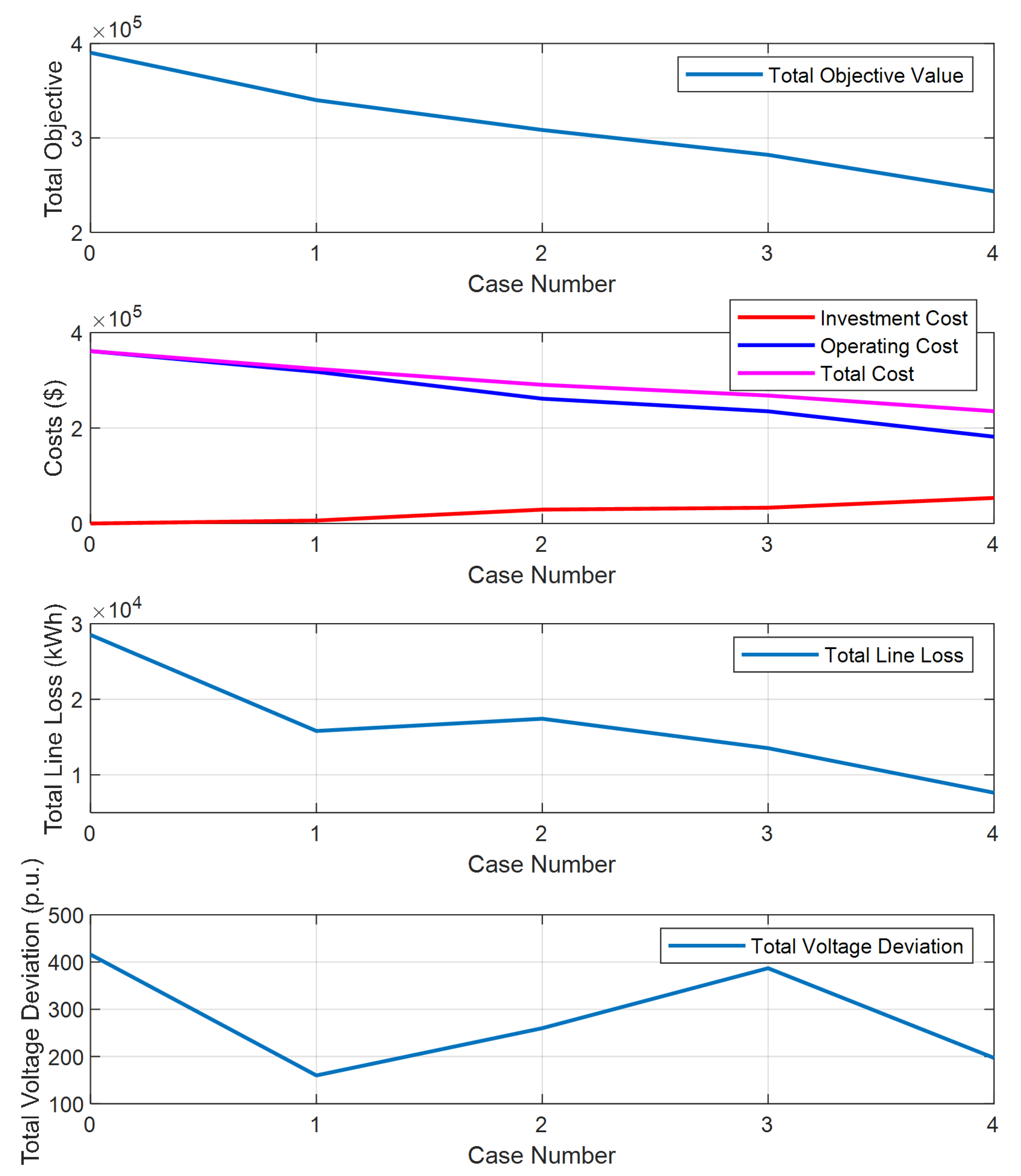 Energies 15 03725 g005
