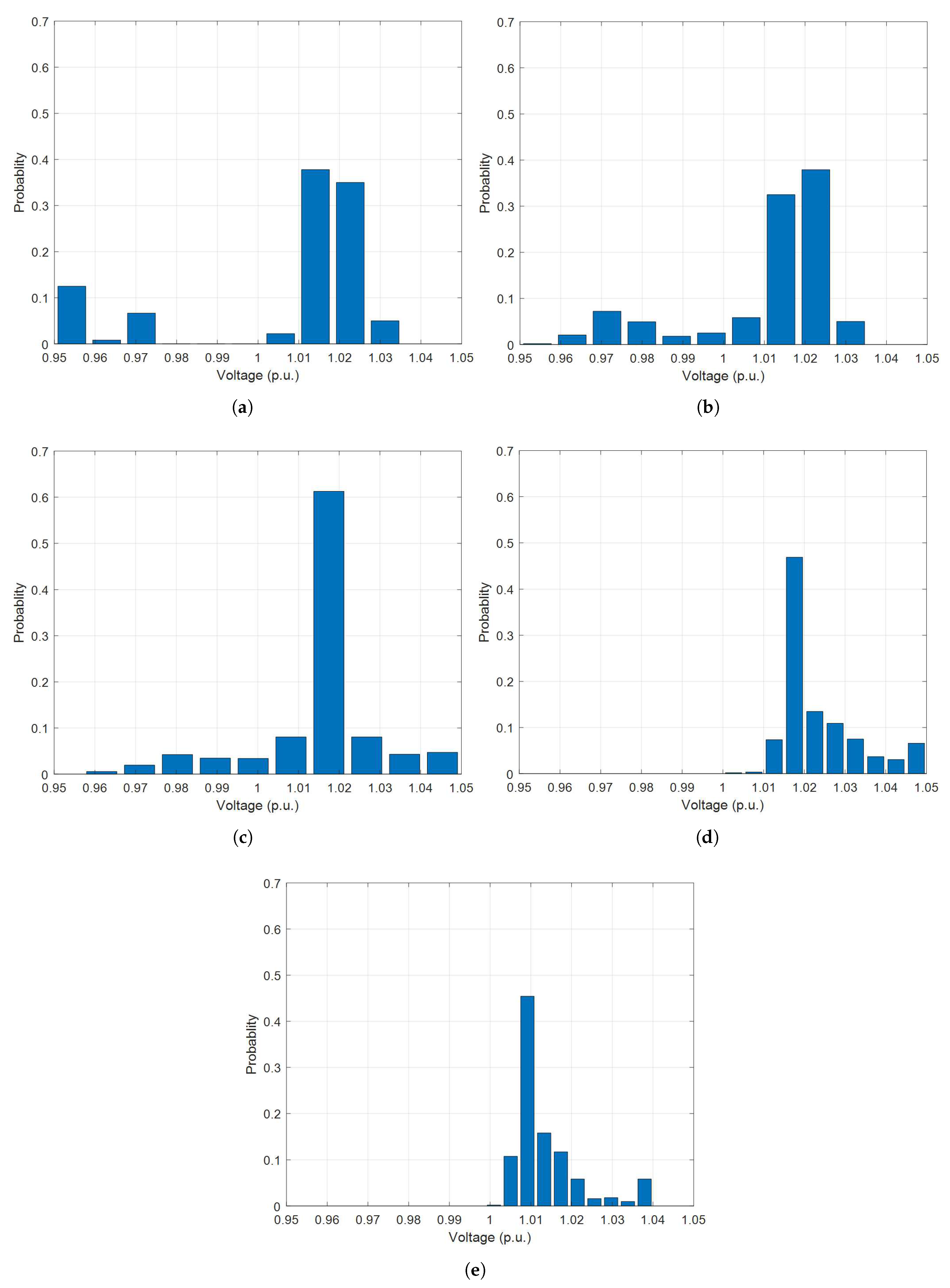 Energies 15 03725 g006