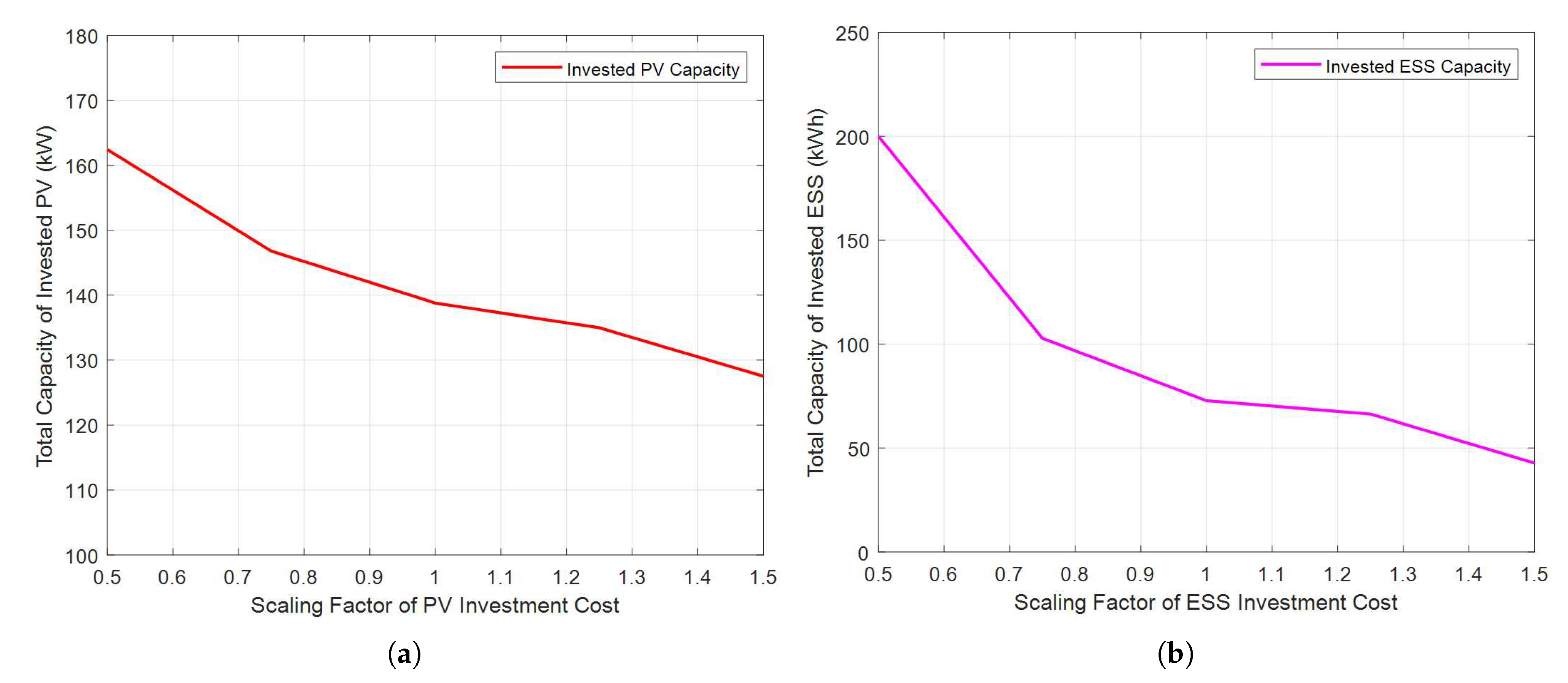 Energies 15 03725 g007