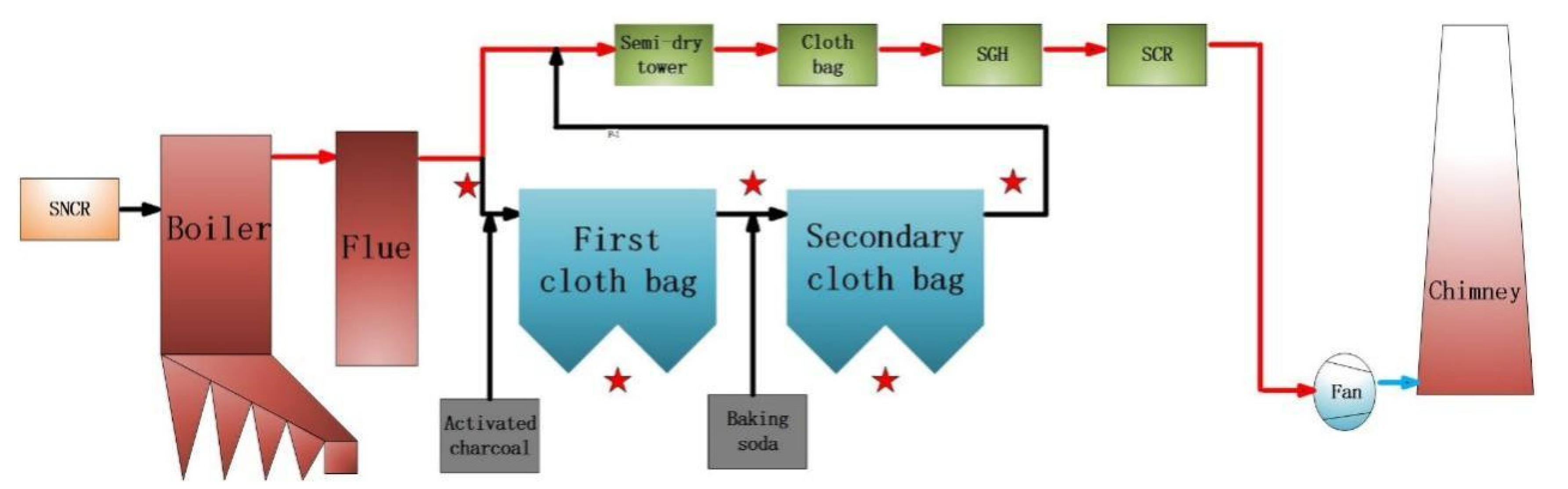 Energies 15 03728 g001 550