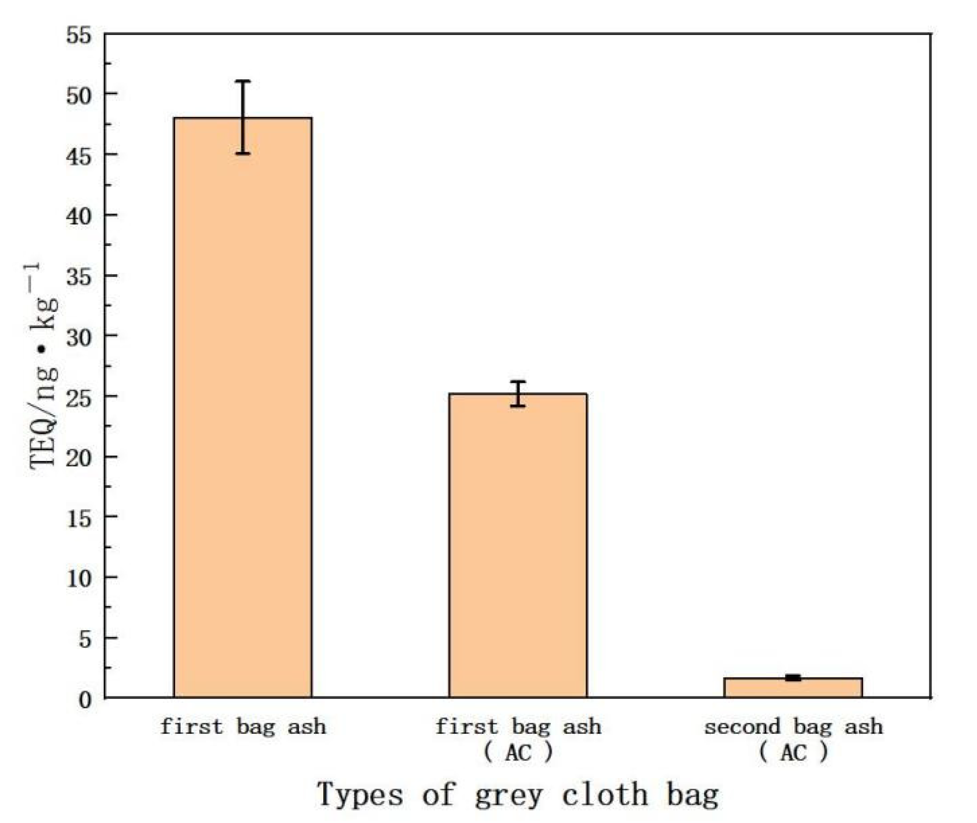 Energies 15 03728 g002 550