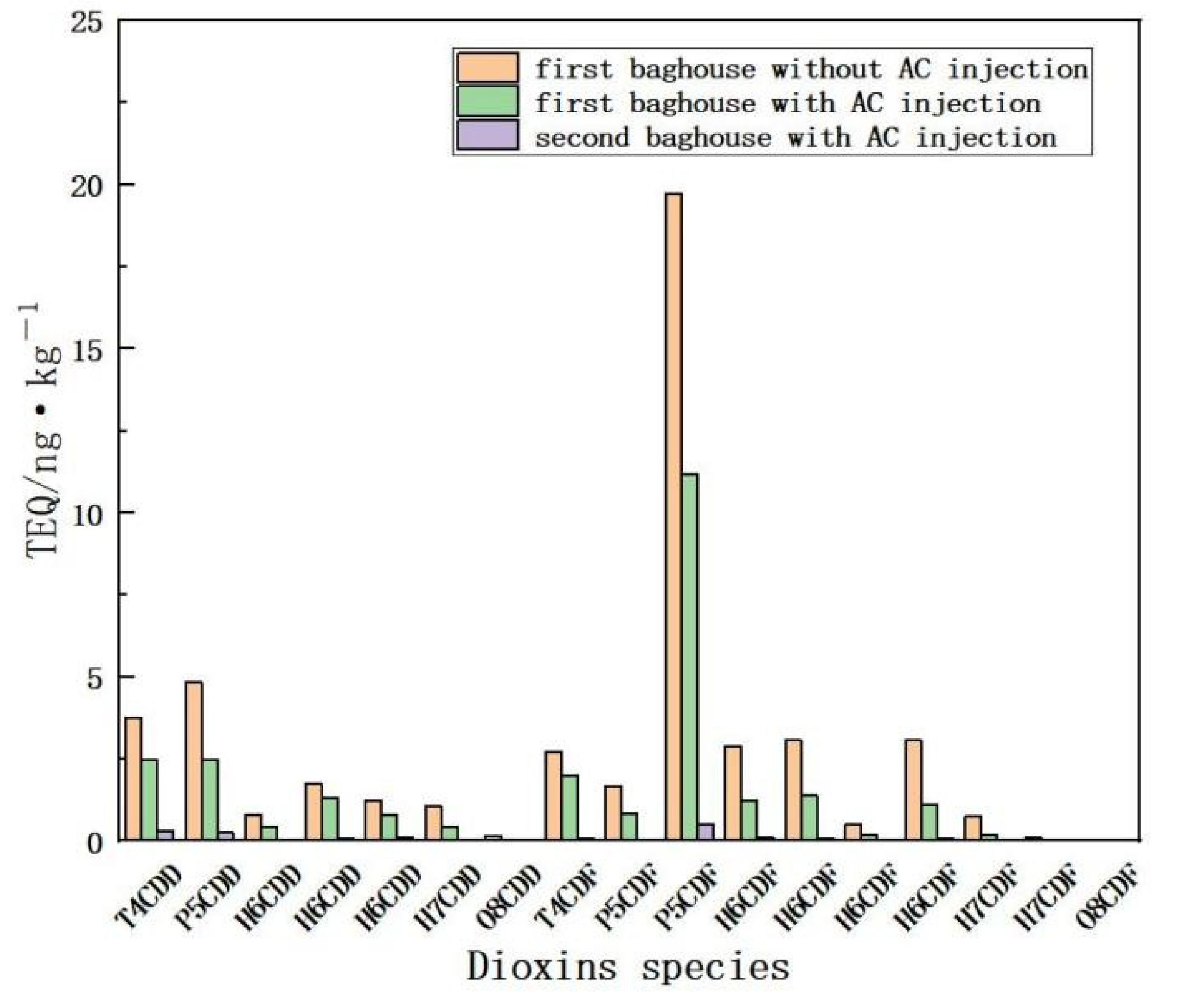 Energies 15 03728 g003 550