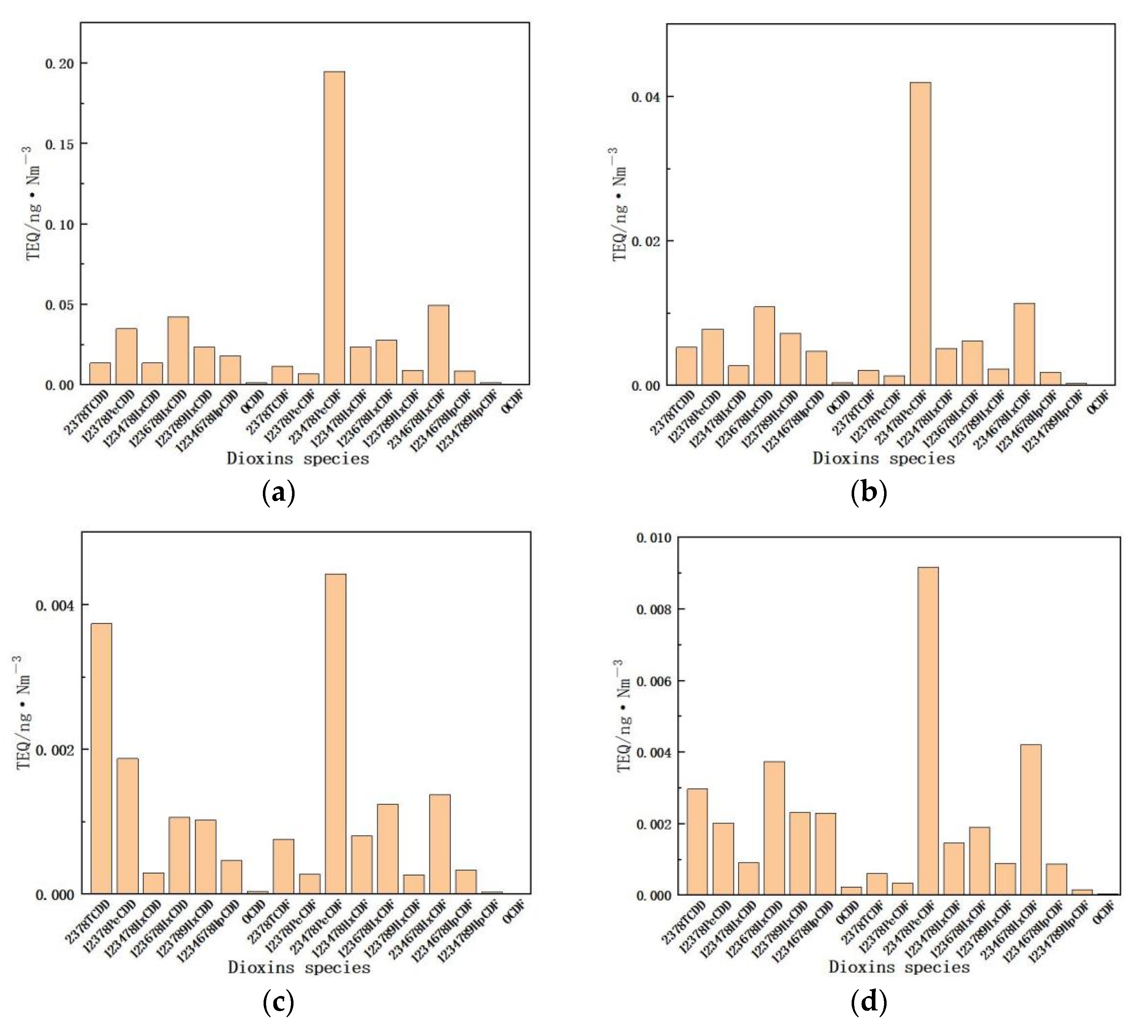 Energies 15 03728 g004a 550