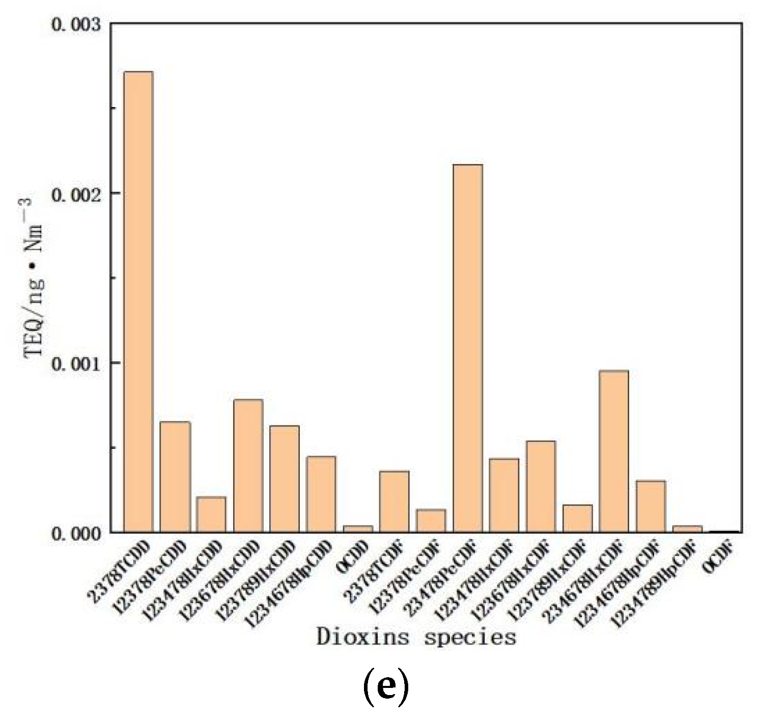 Energies 15 03728 g004b 550