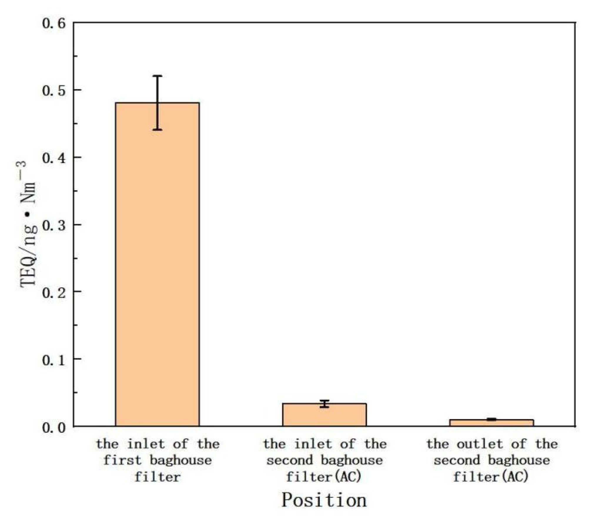 Energies 15 03728 g005 550