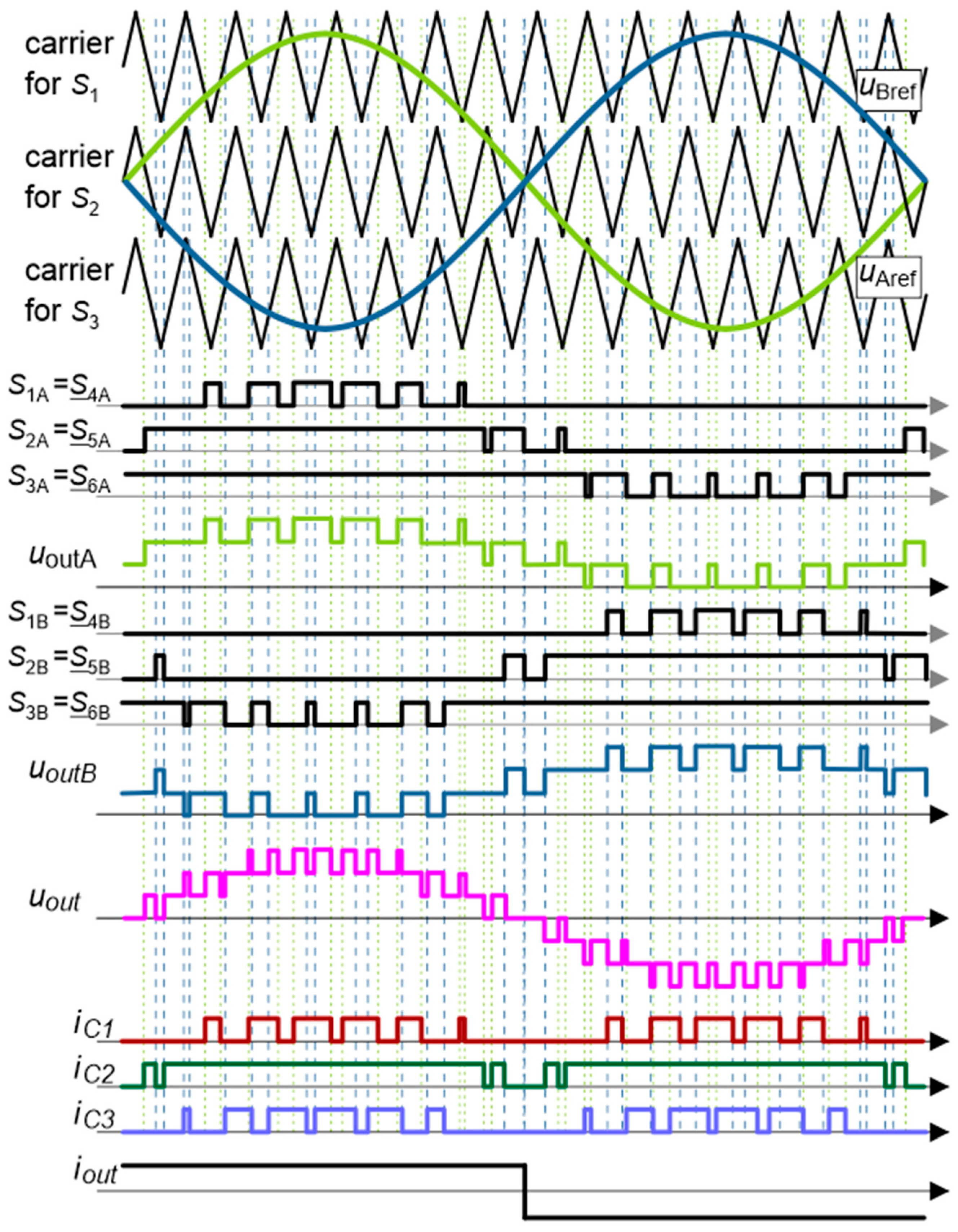 Energies 15 03729 g002