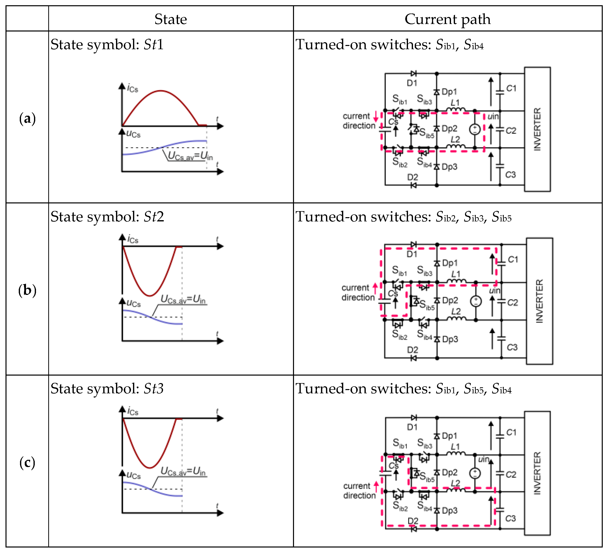 Energies 15 03729 g003