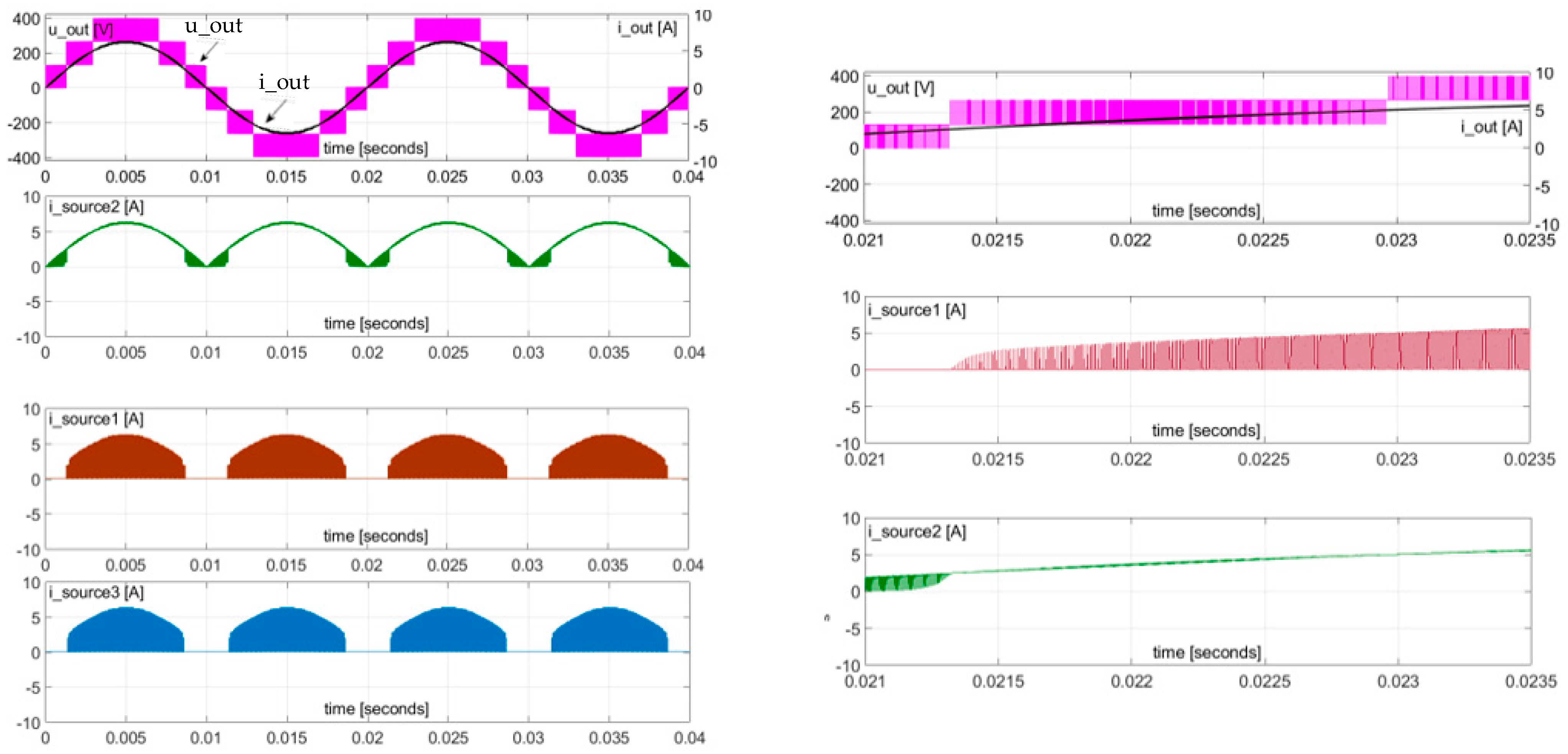 Energies 15 03729 g006