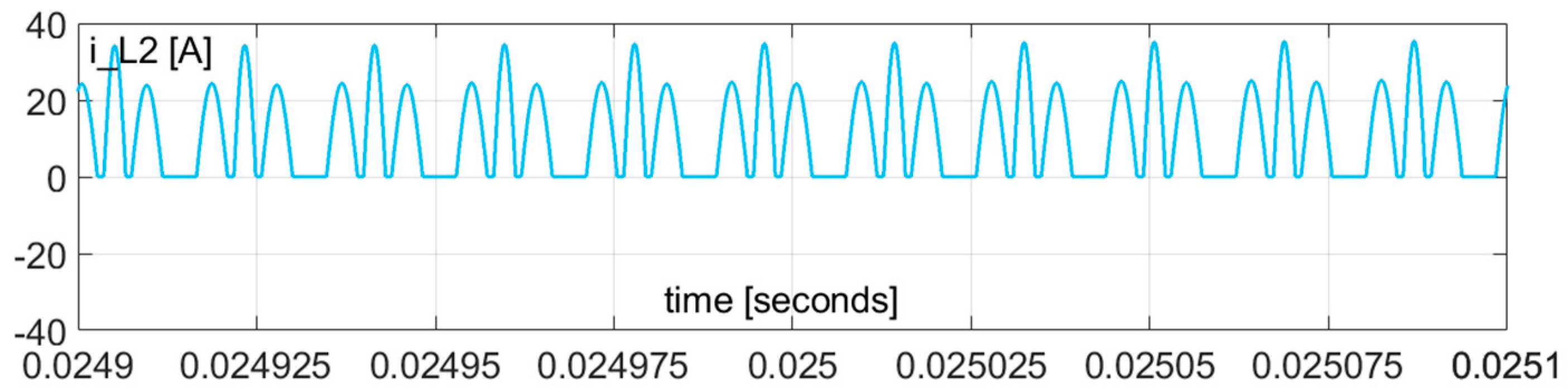 Energies 15 03729 g010b