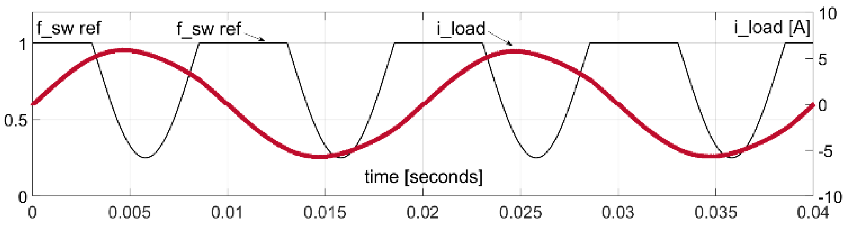 Energies 15 03729 g012