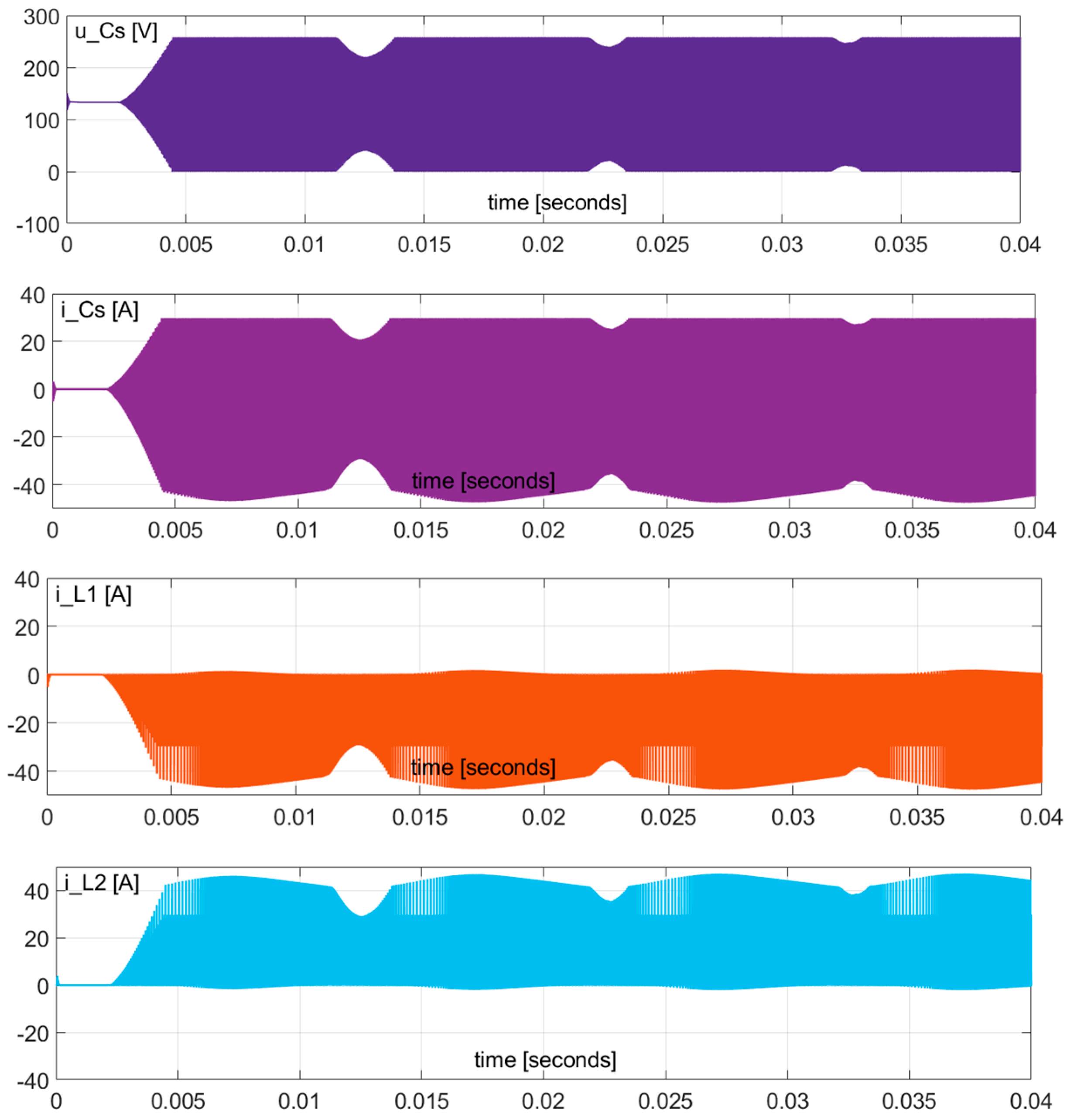 Energies 15 03729 g014