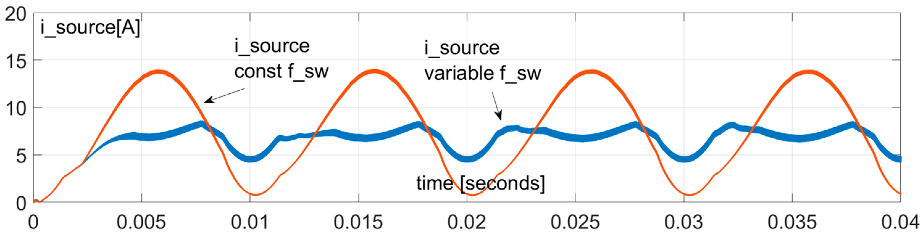 Energies 15 03729 g017