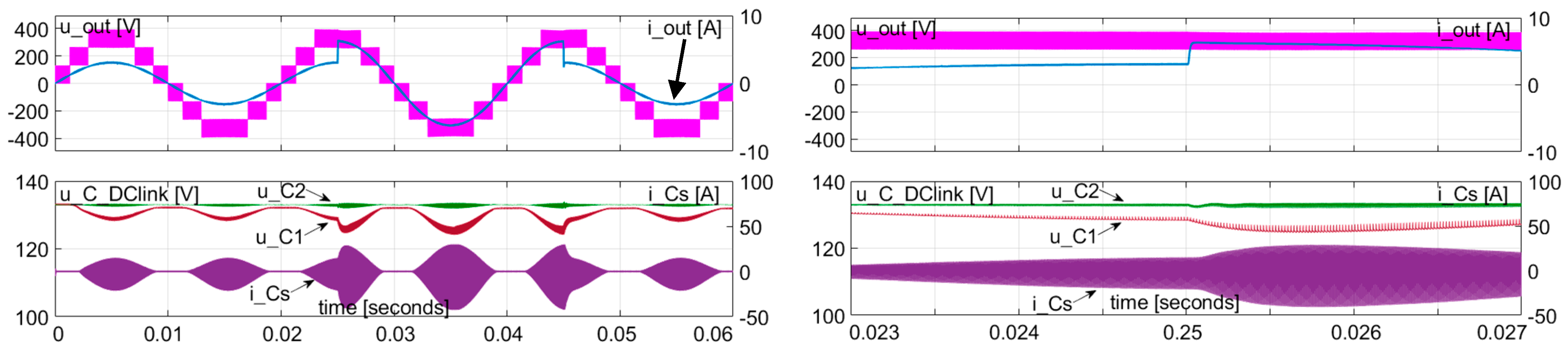 Energies 15 03729 g019