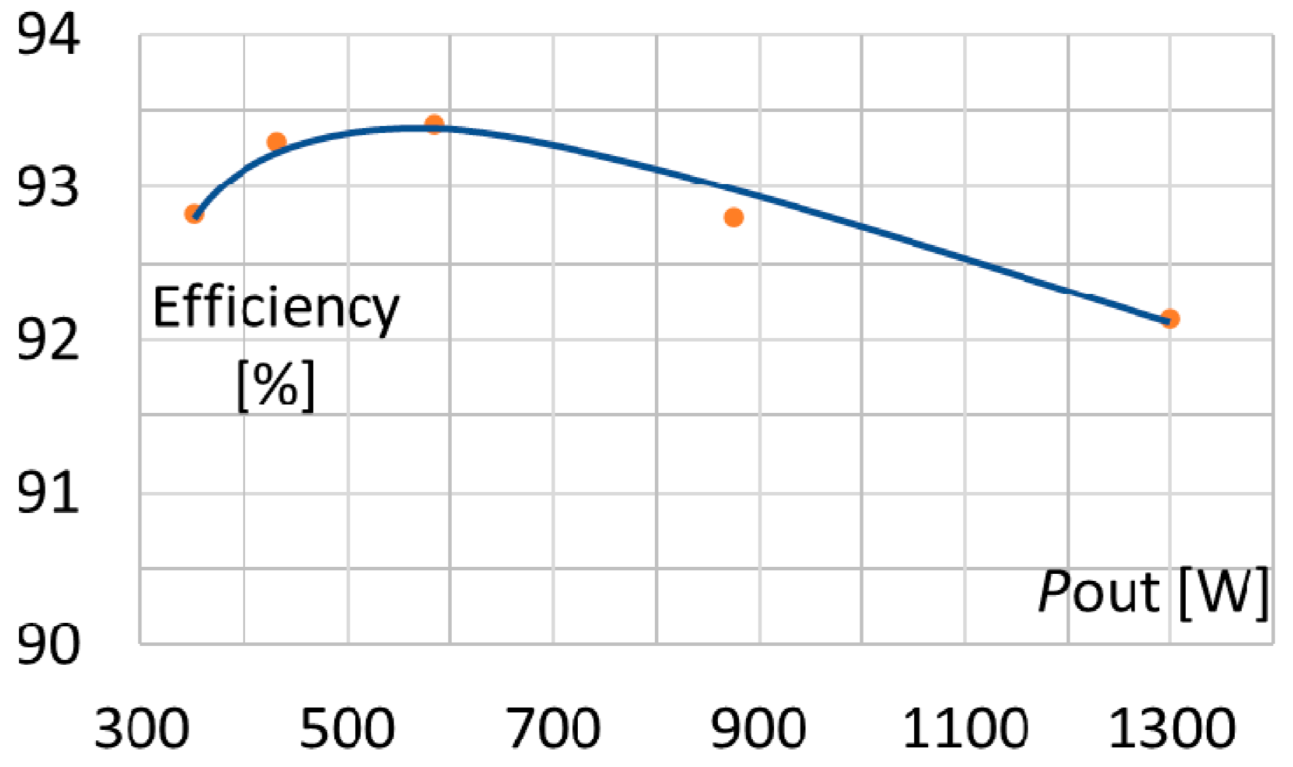 Energies 15 03729 g027