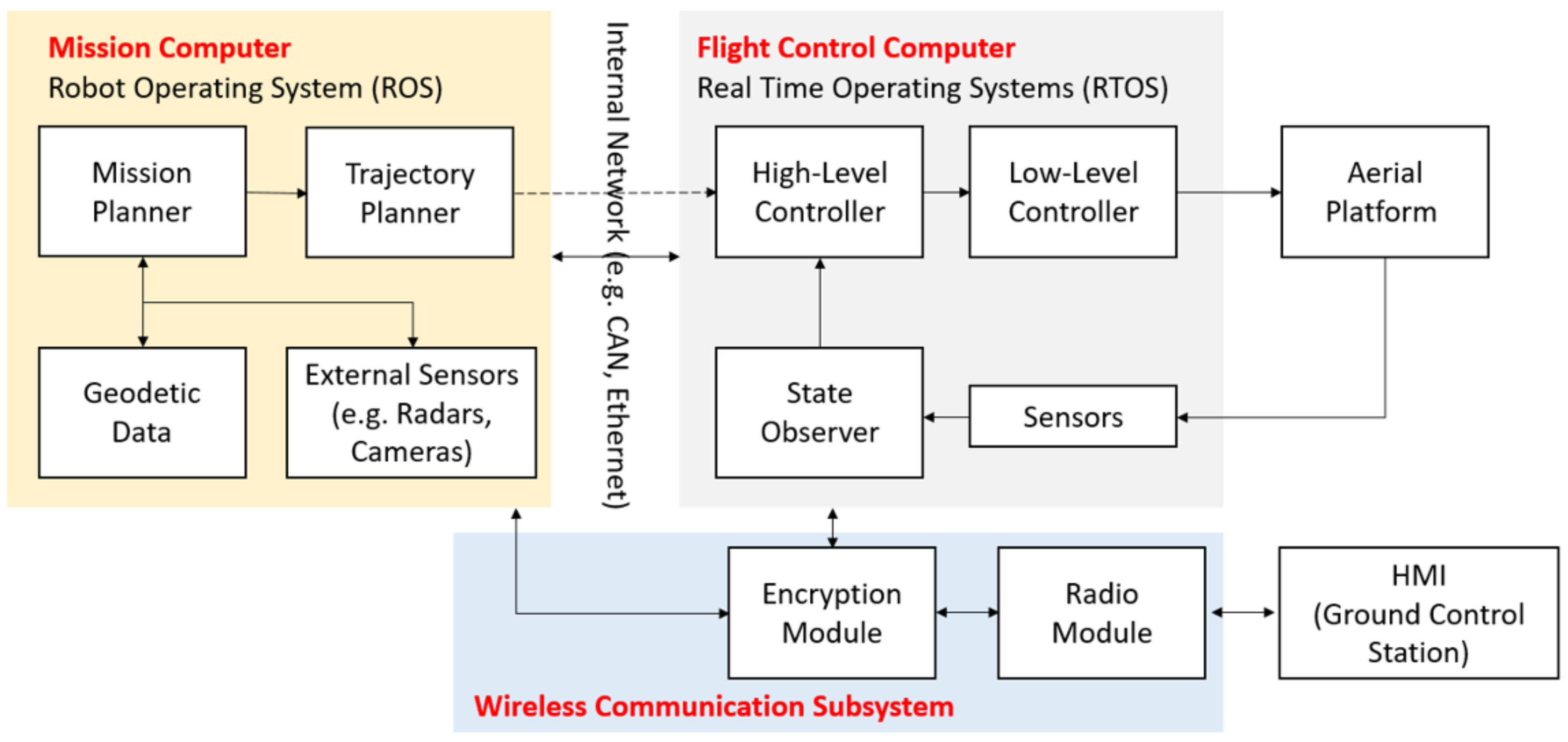 Energies 15 03730 g001