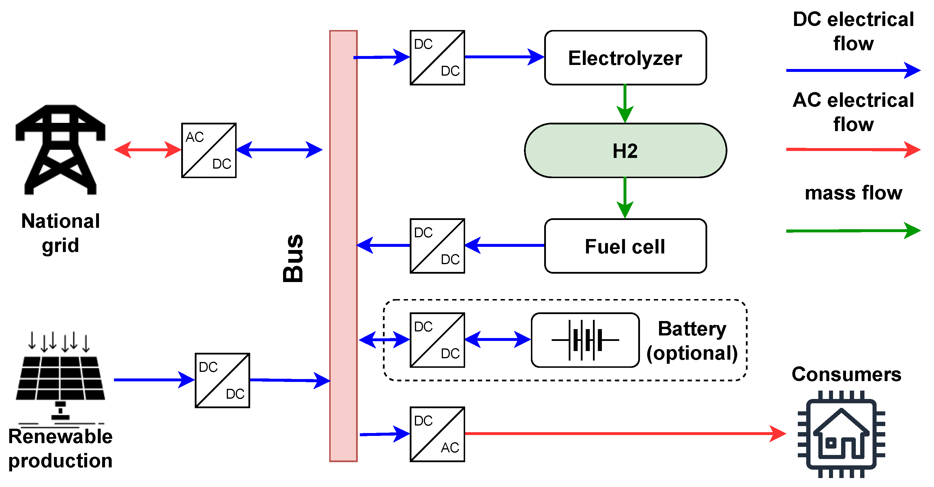 Energies 15 03731 g002