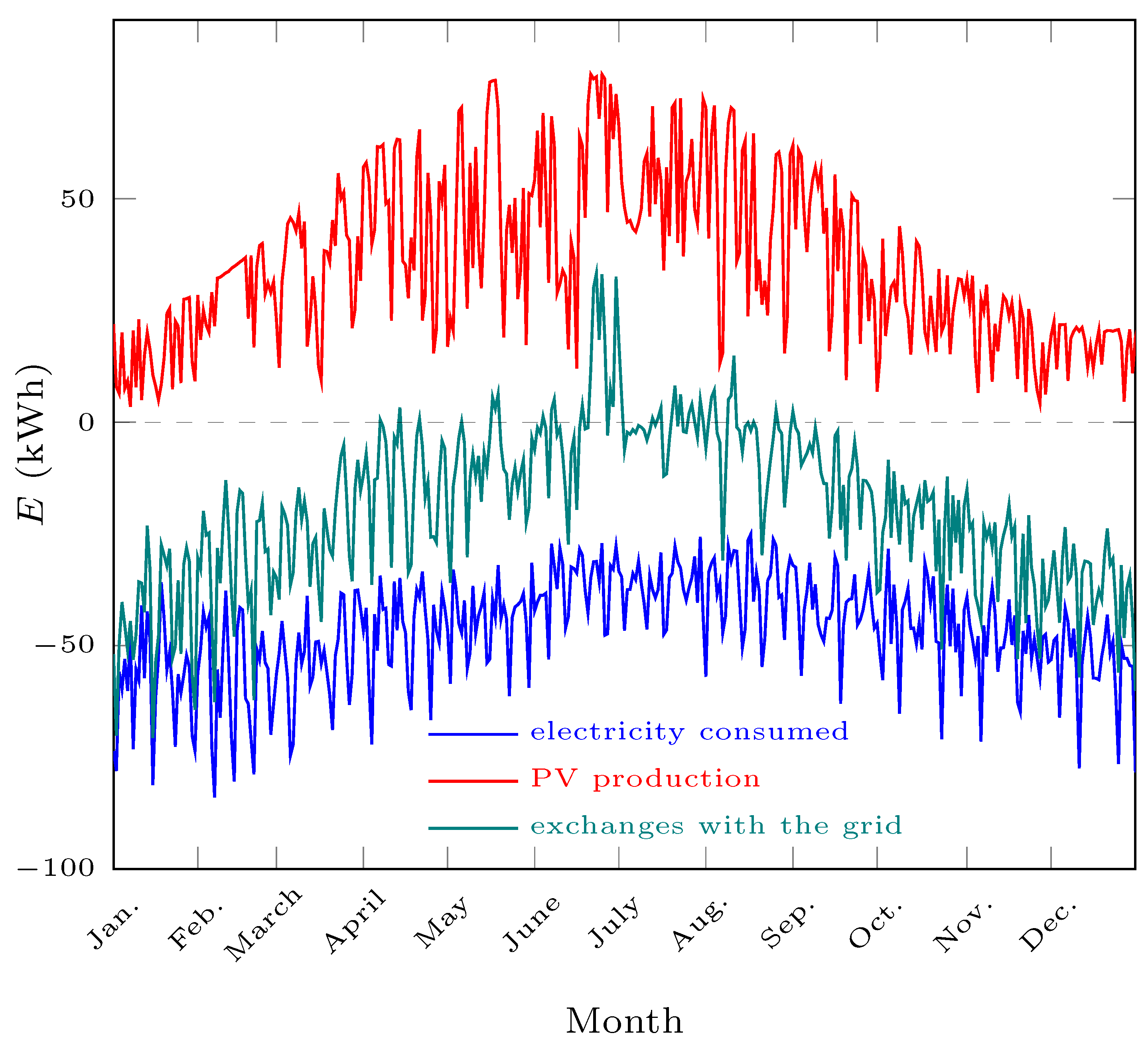 Energies 15 03731 g004