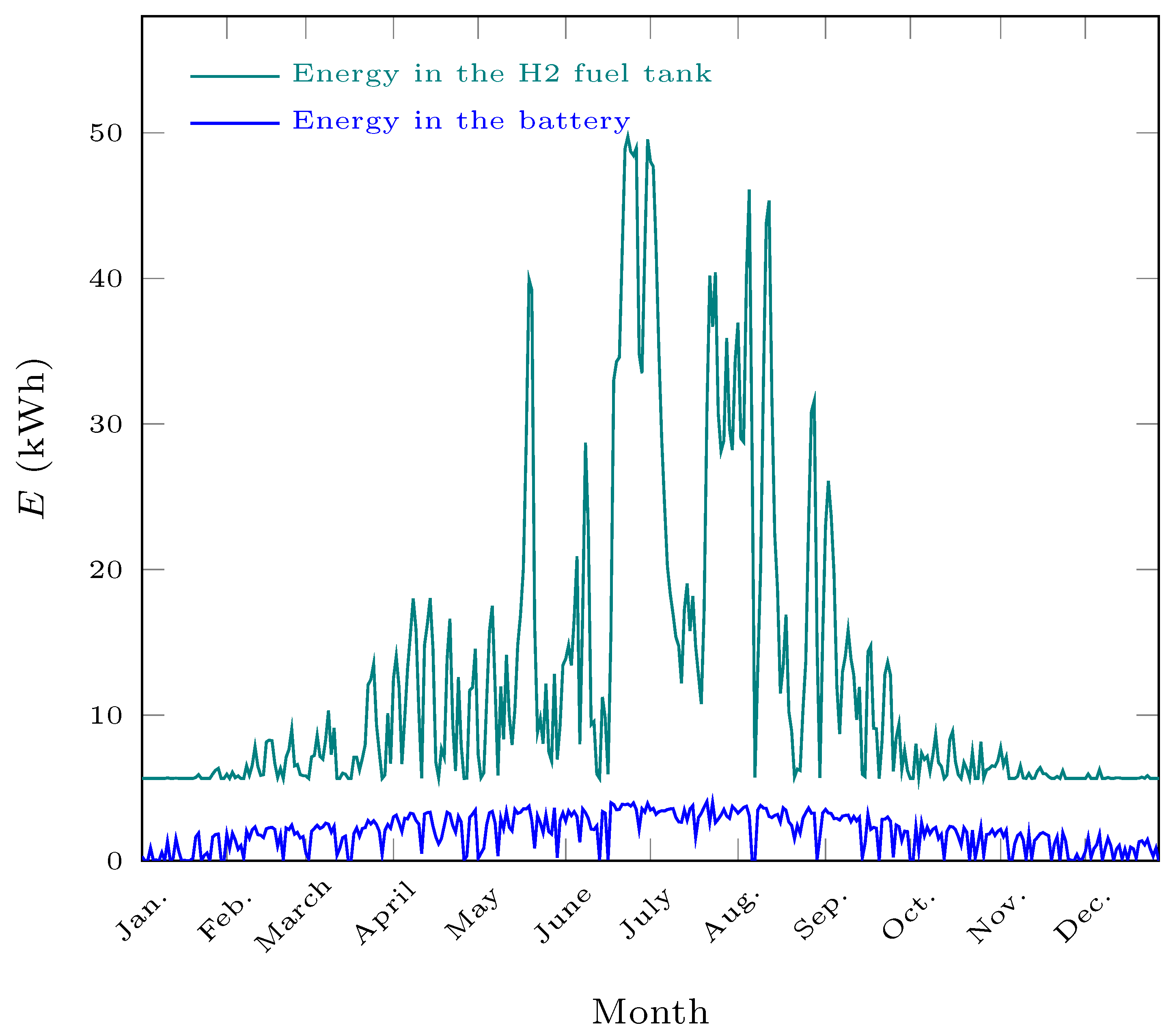 Energies 15 03731 g005