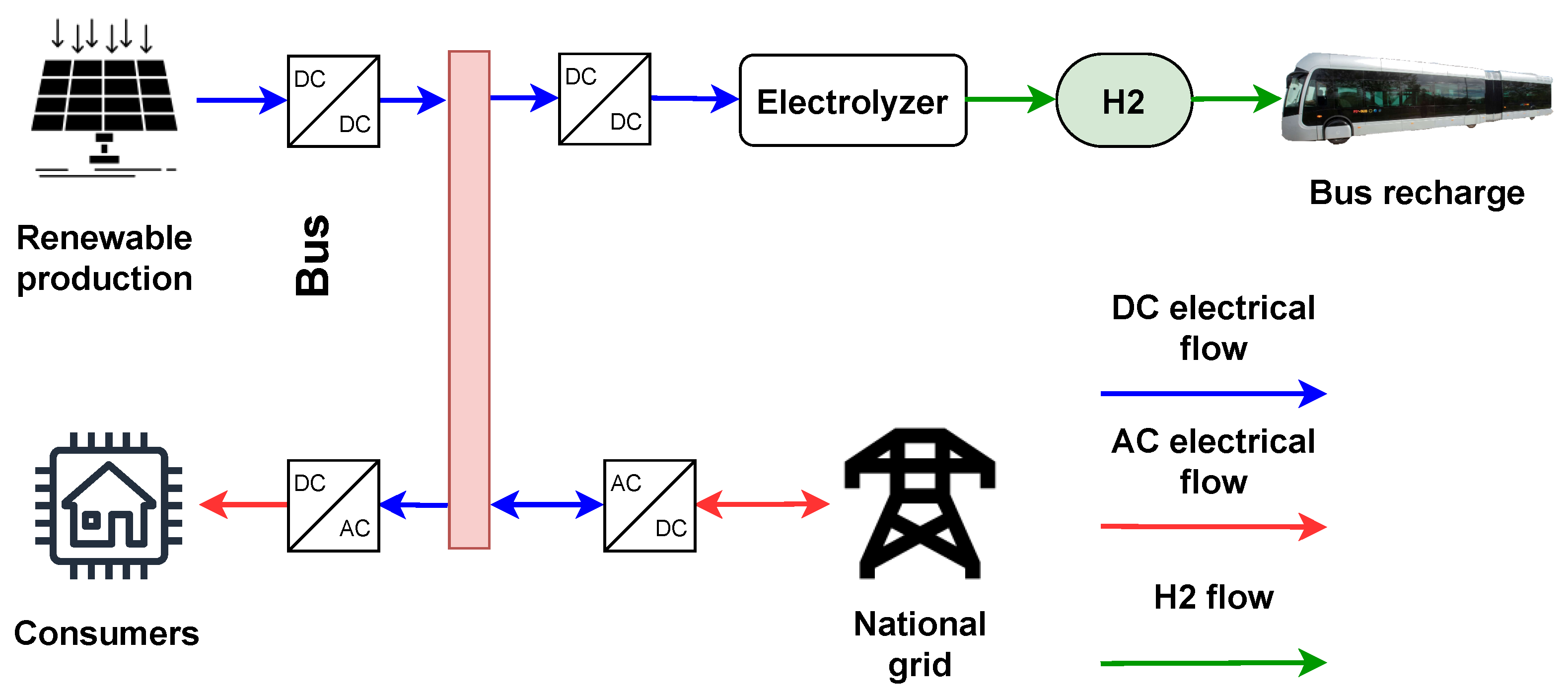 Energies 15 03731 g006