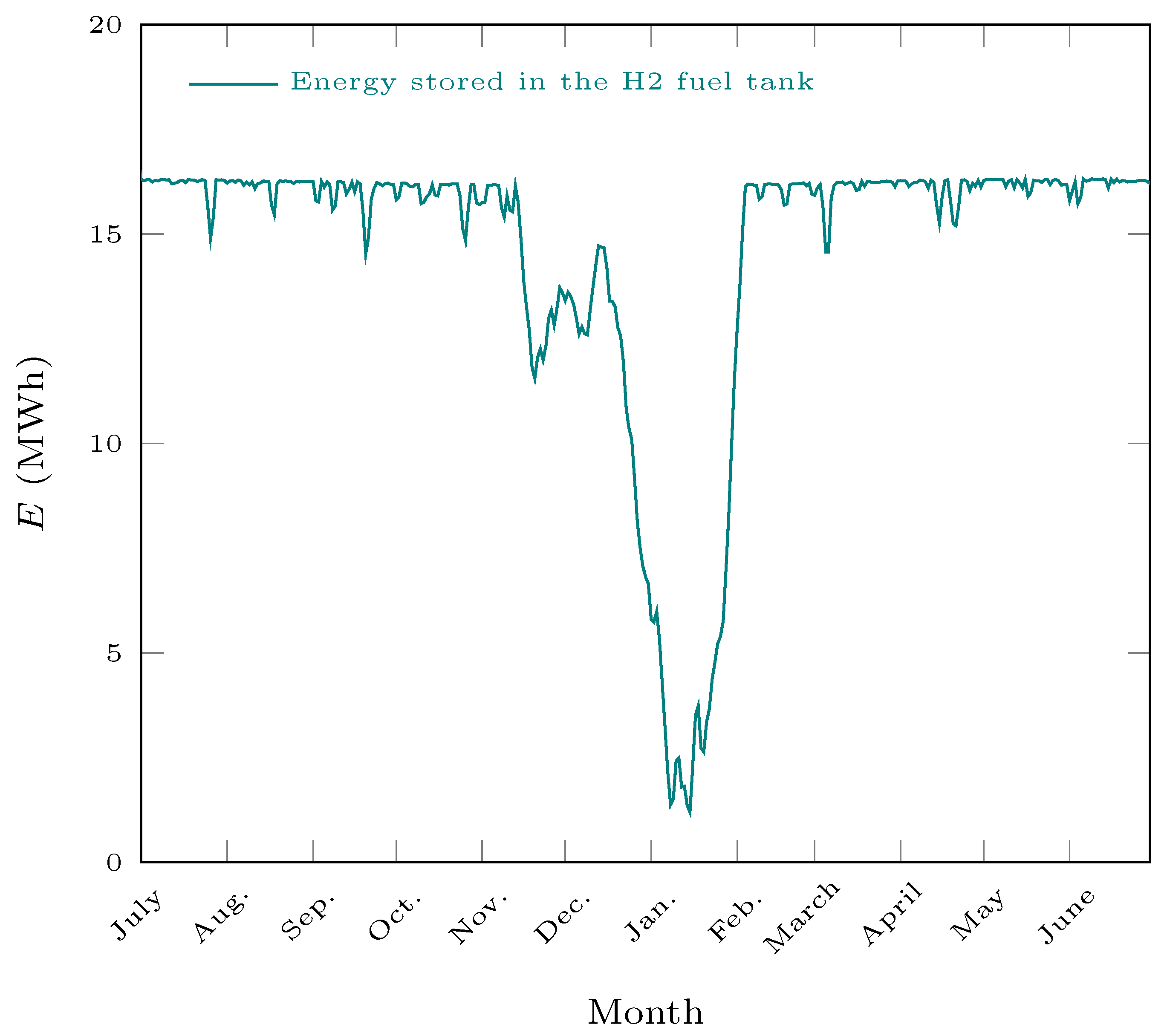 Energies 15 03731 g008