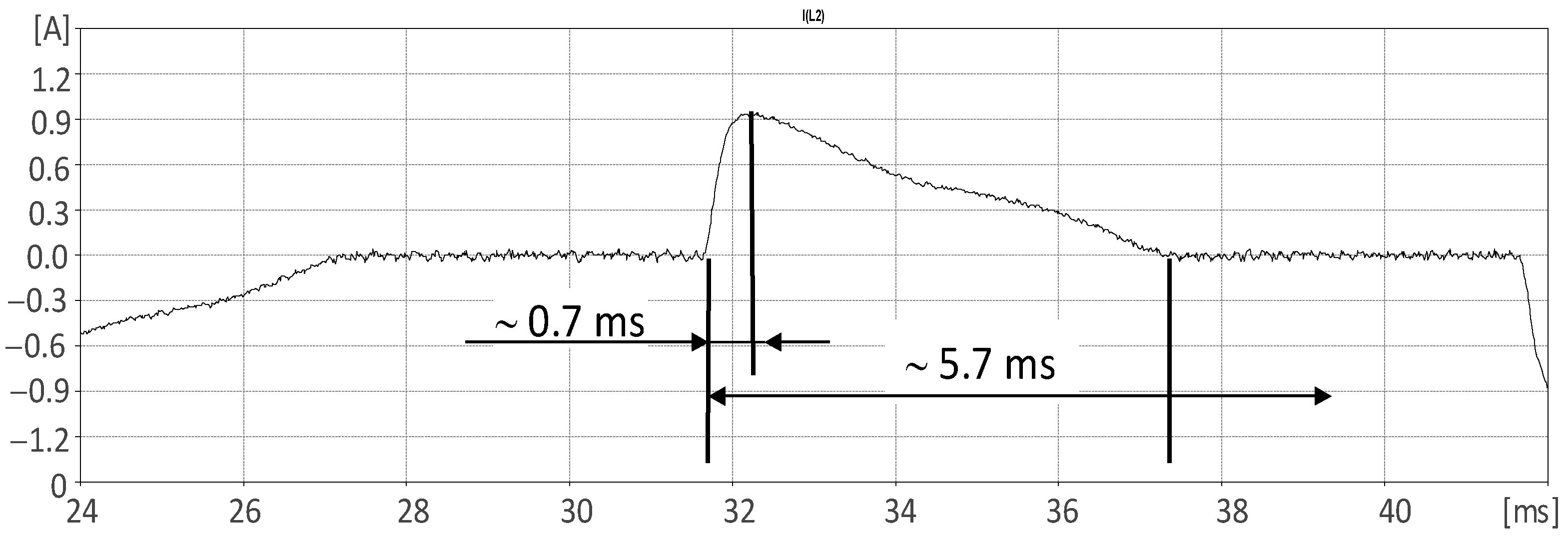 Energies 15 03733 g005
