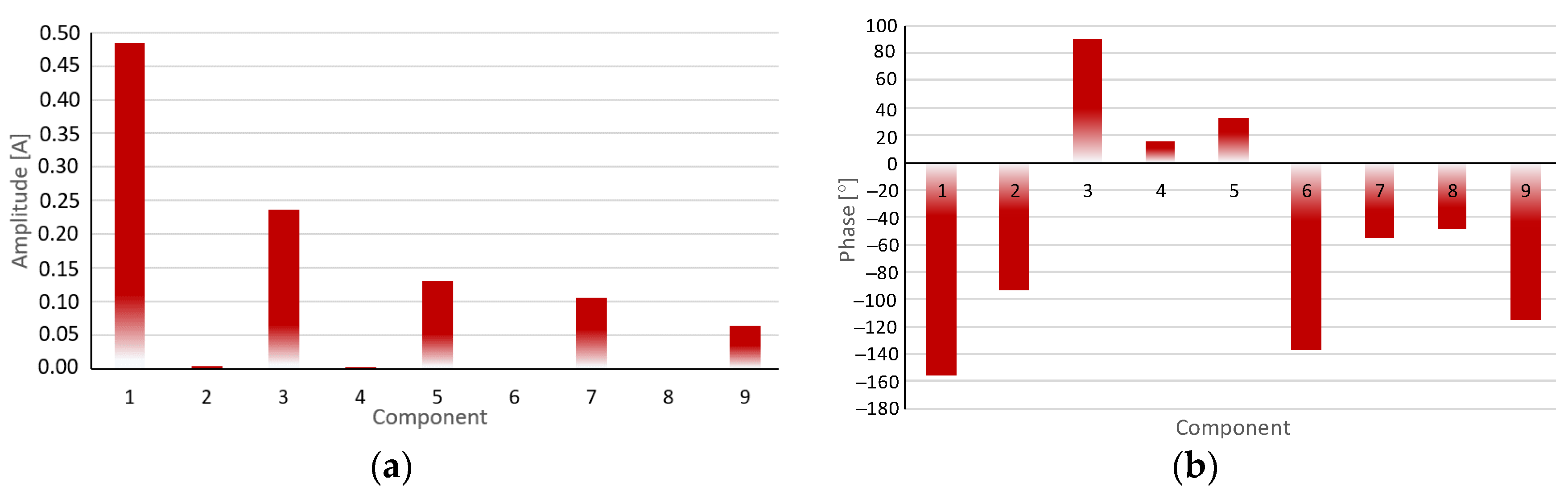Energies 15 03733 g006