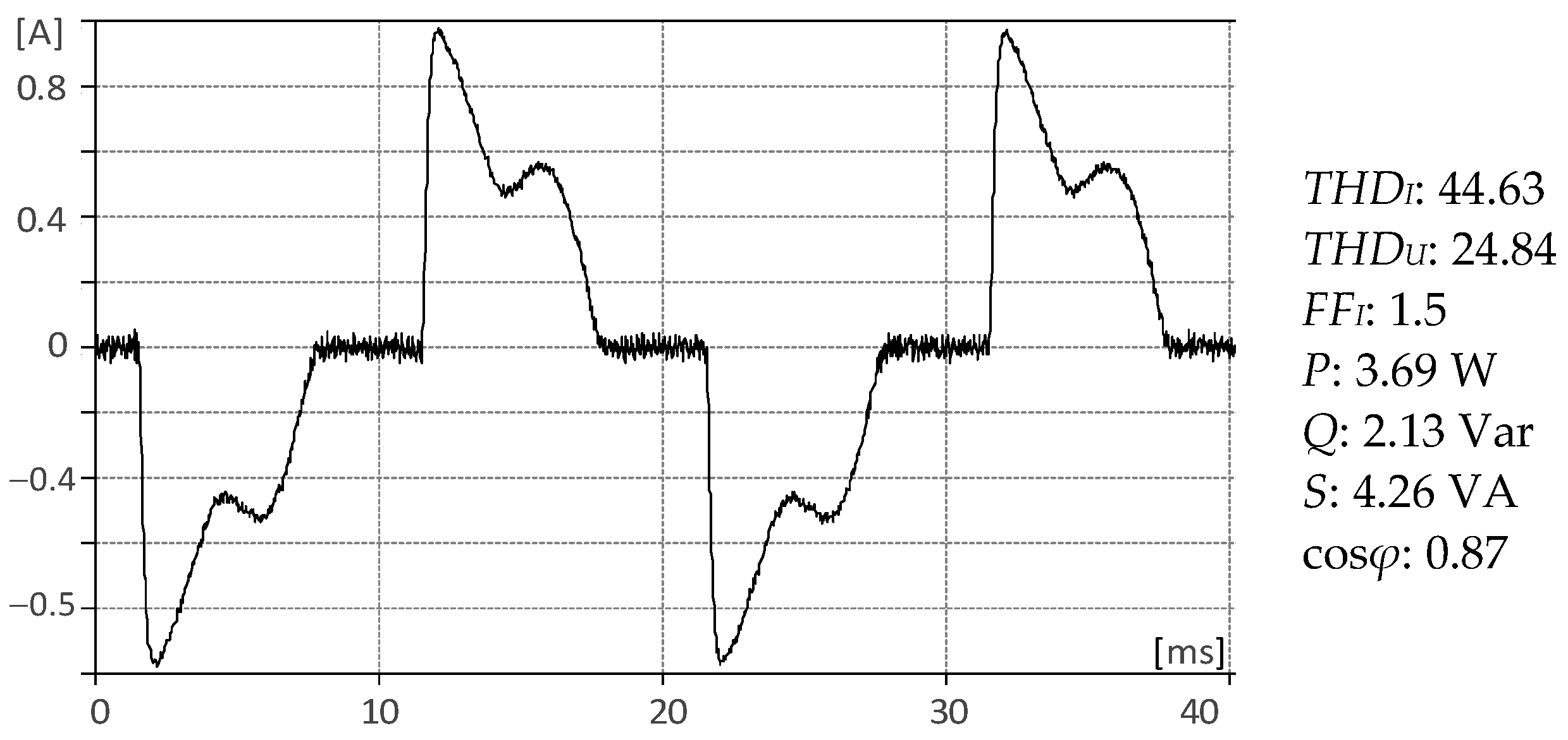 Energies 15 03733 g007