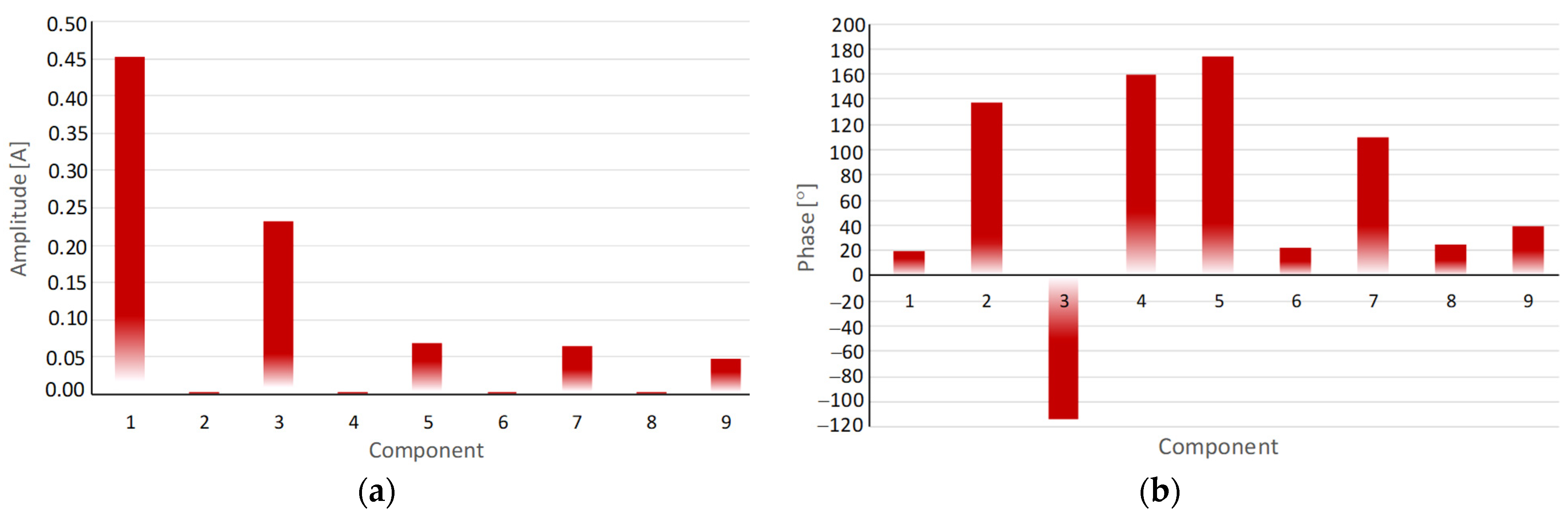 Energies 15 03733 g010