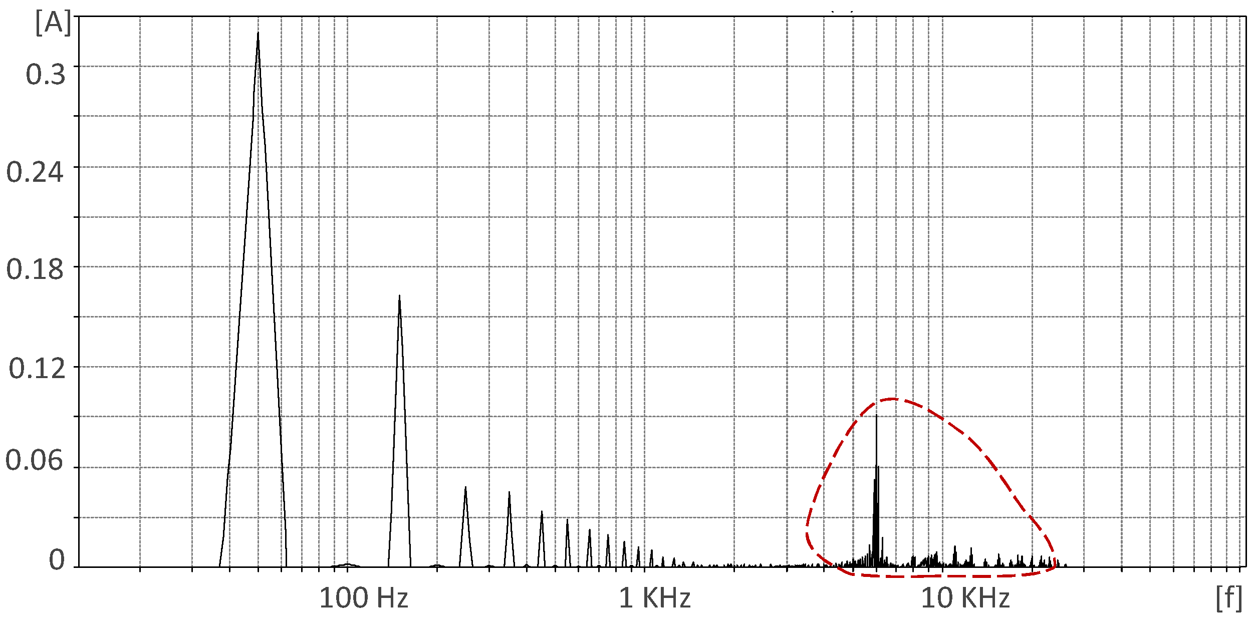 Energies 15 03733 g011