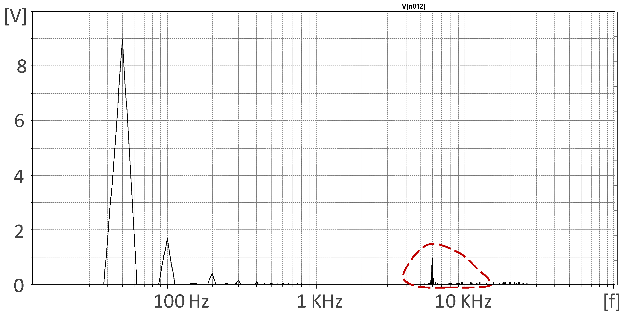 Energies 15 03733 g012