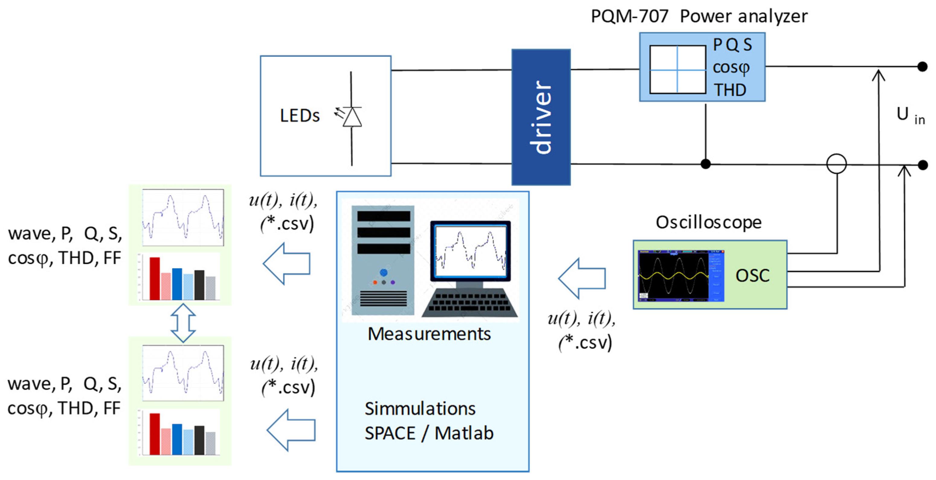 Energies 15 03733 g016