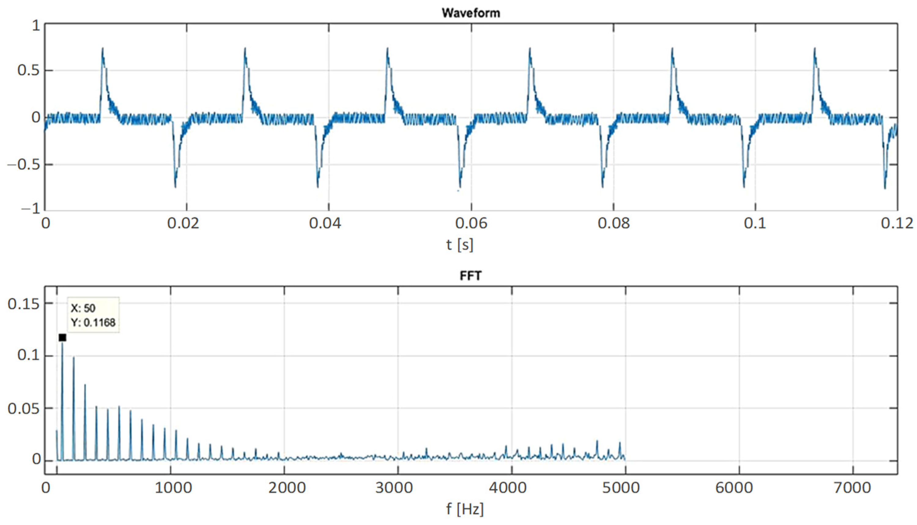 Energies 15 03733 g017