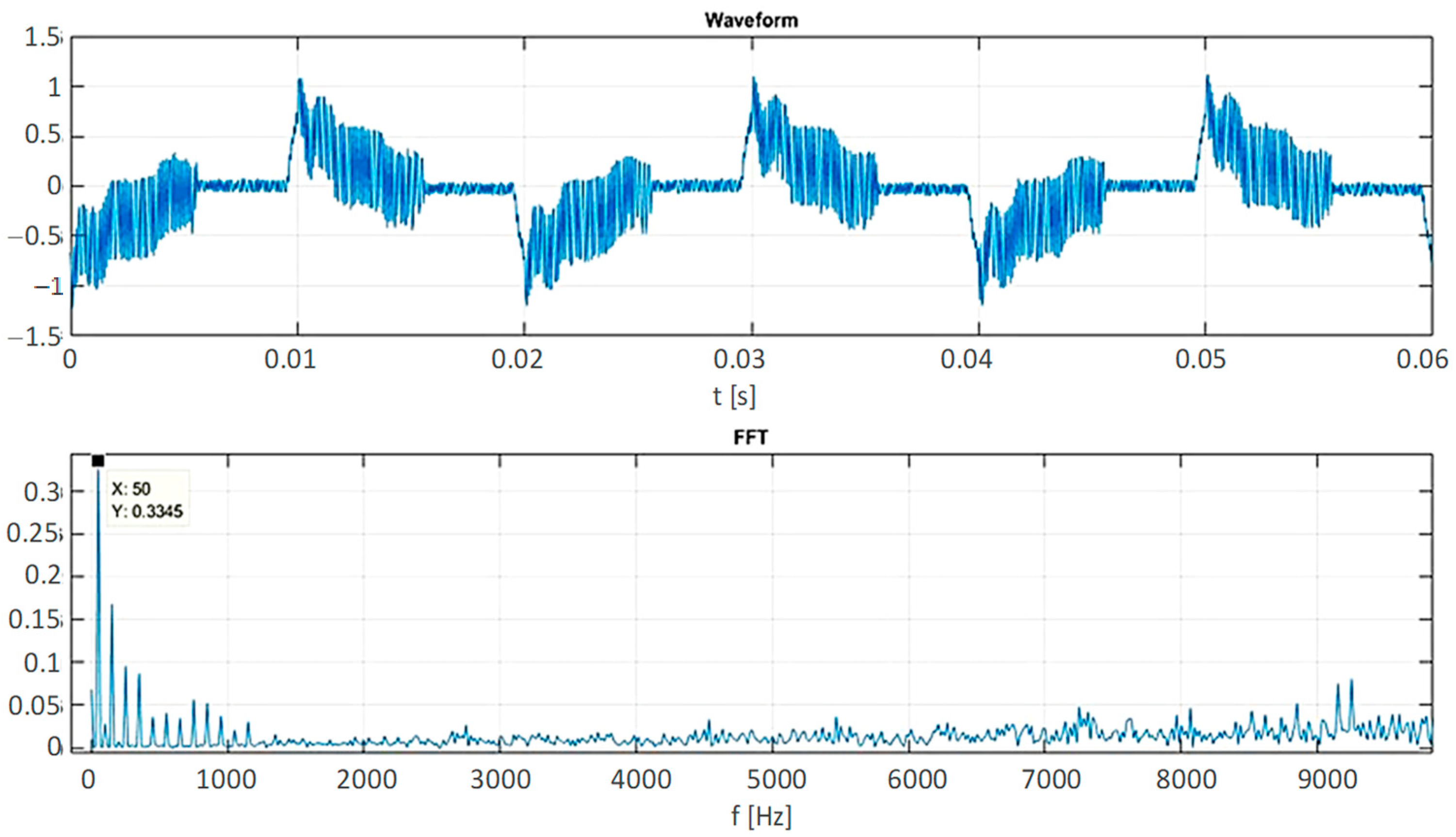 Energies 15 03733 g018