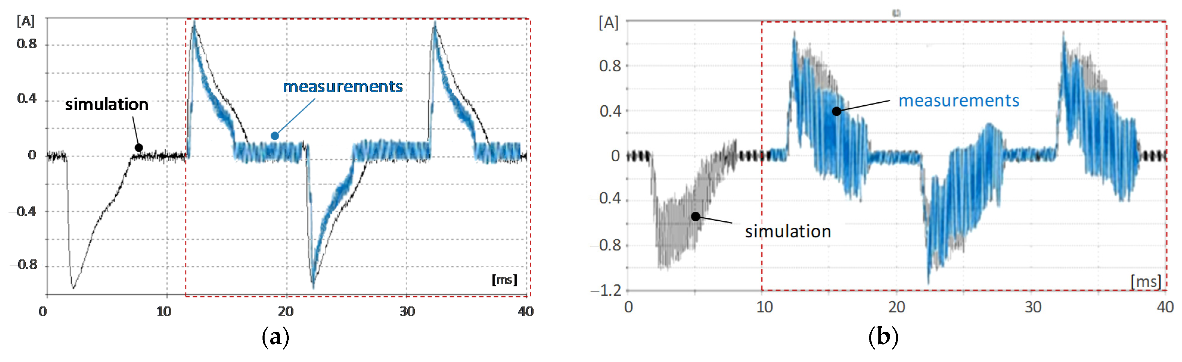 Energies 15 03733 g019