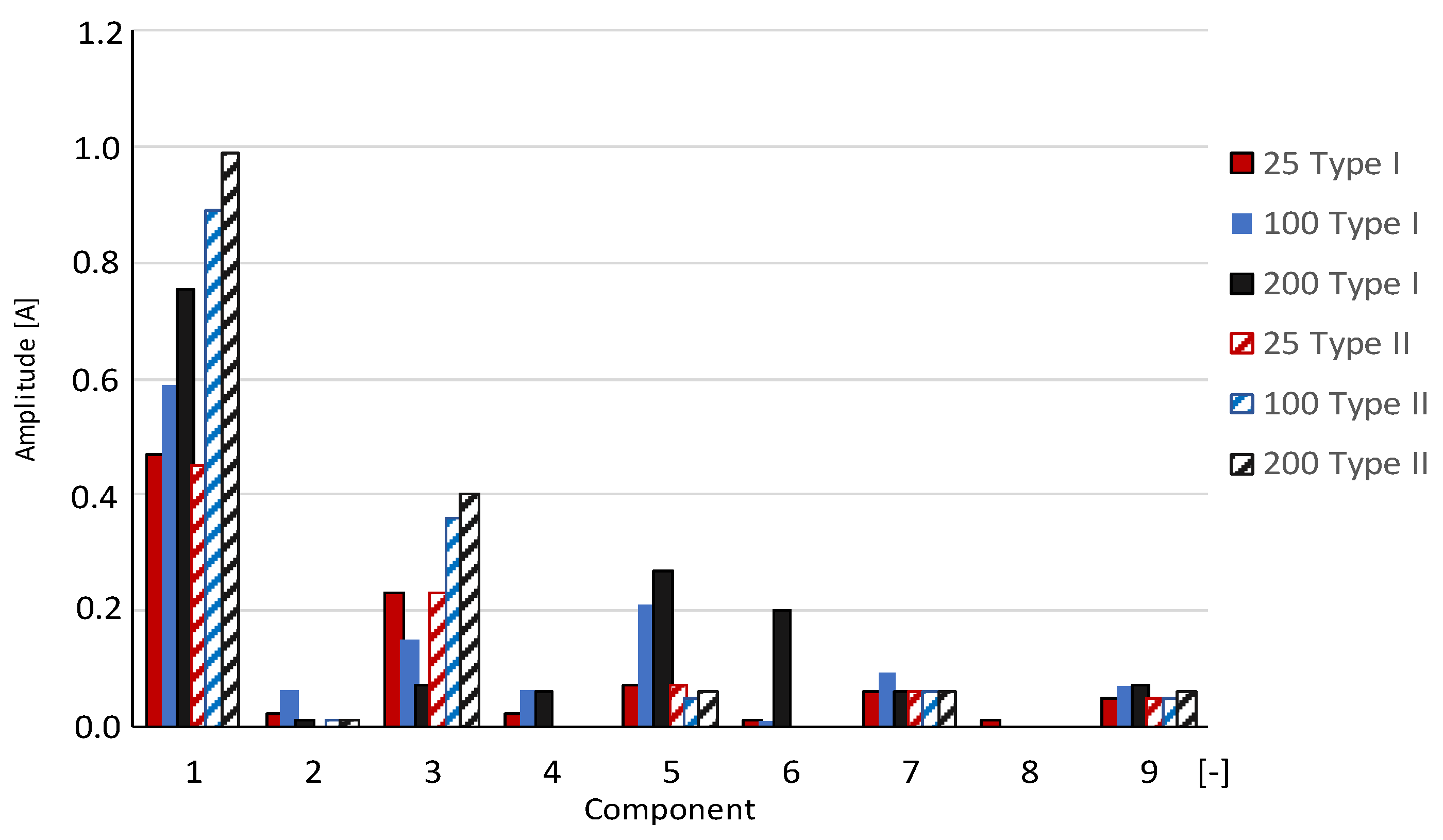 Energies 15 03733 g020