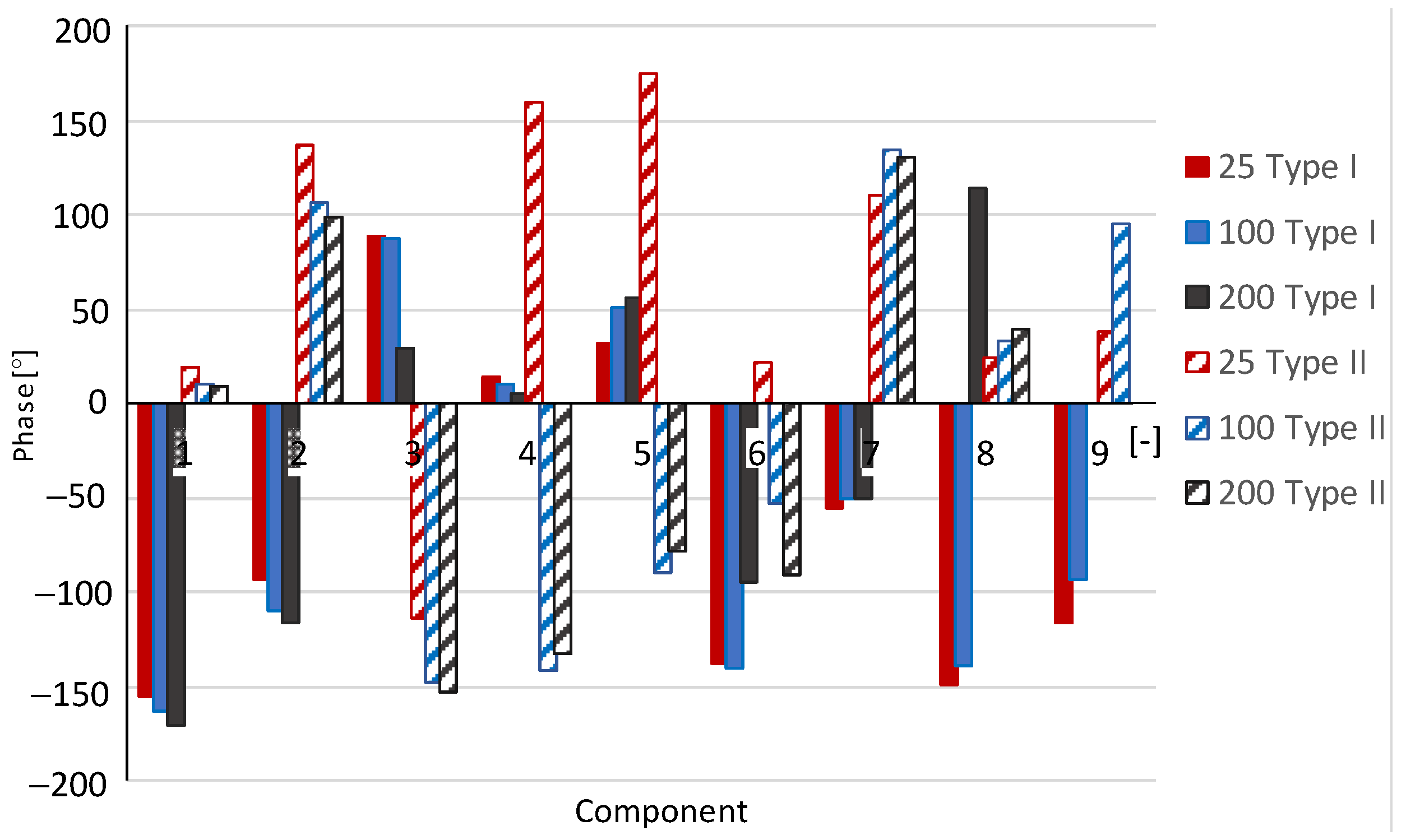 Energies 15 03733 g021