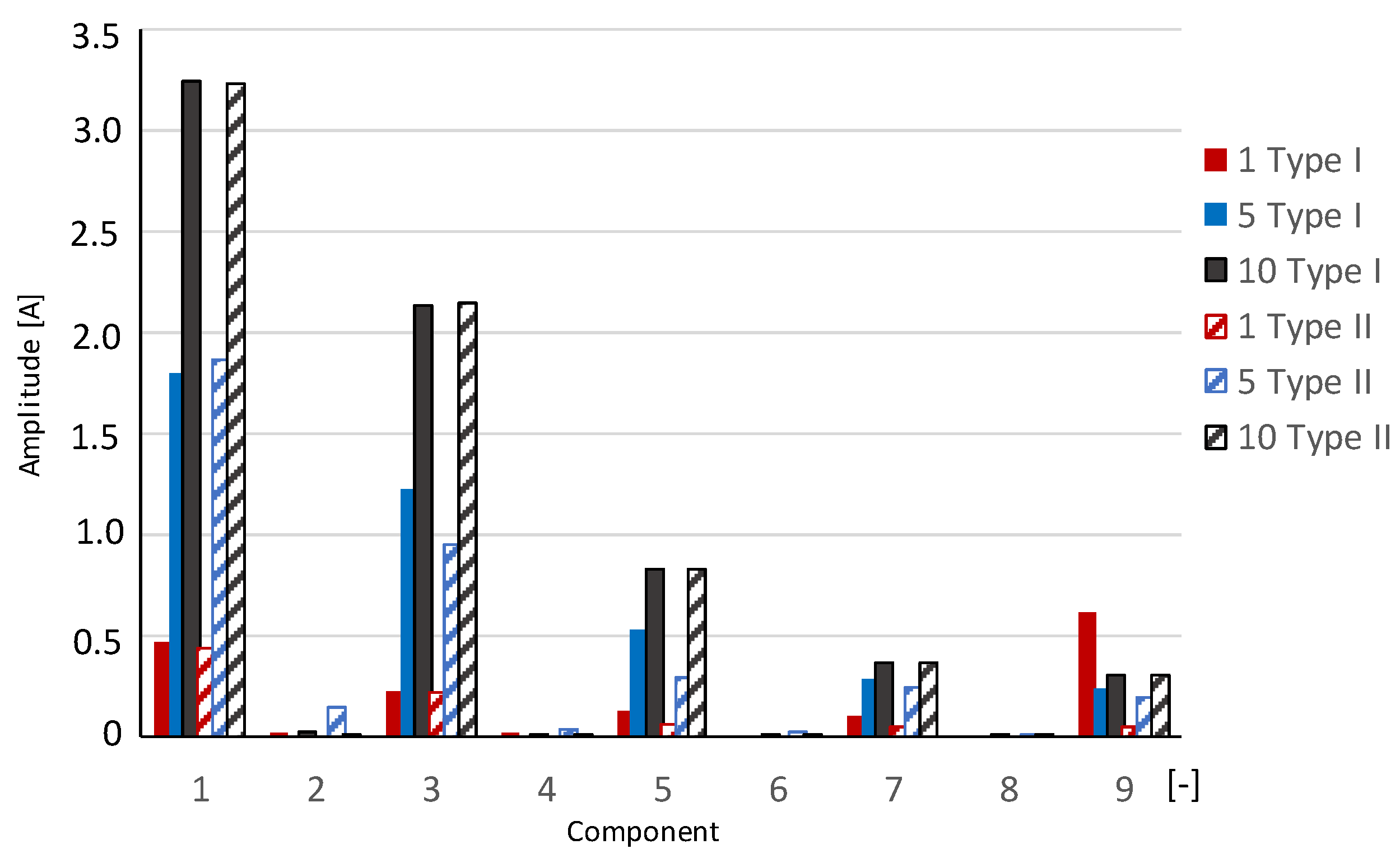 Energies 15 03733 g022