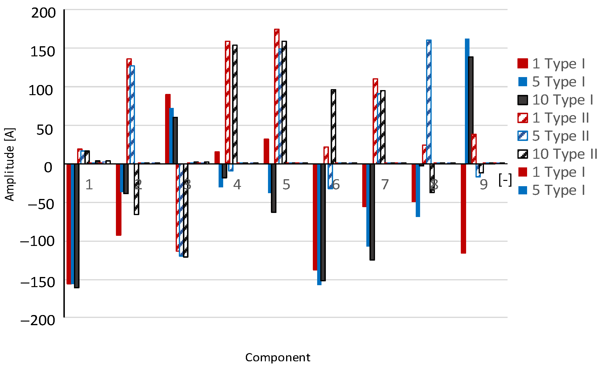 Energies 15 03733 g023