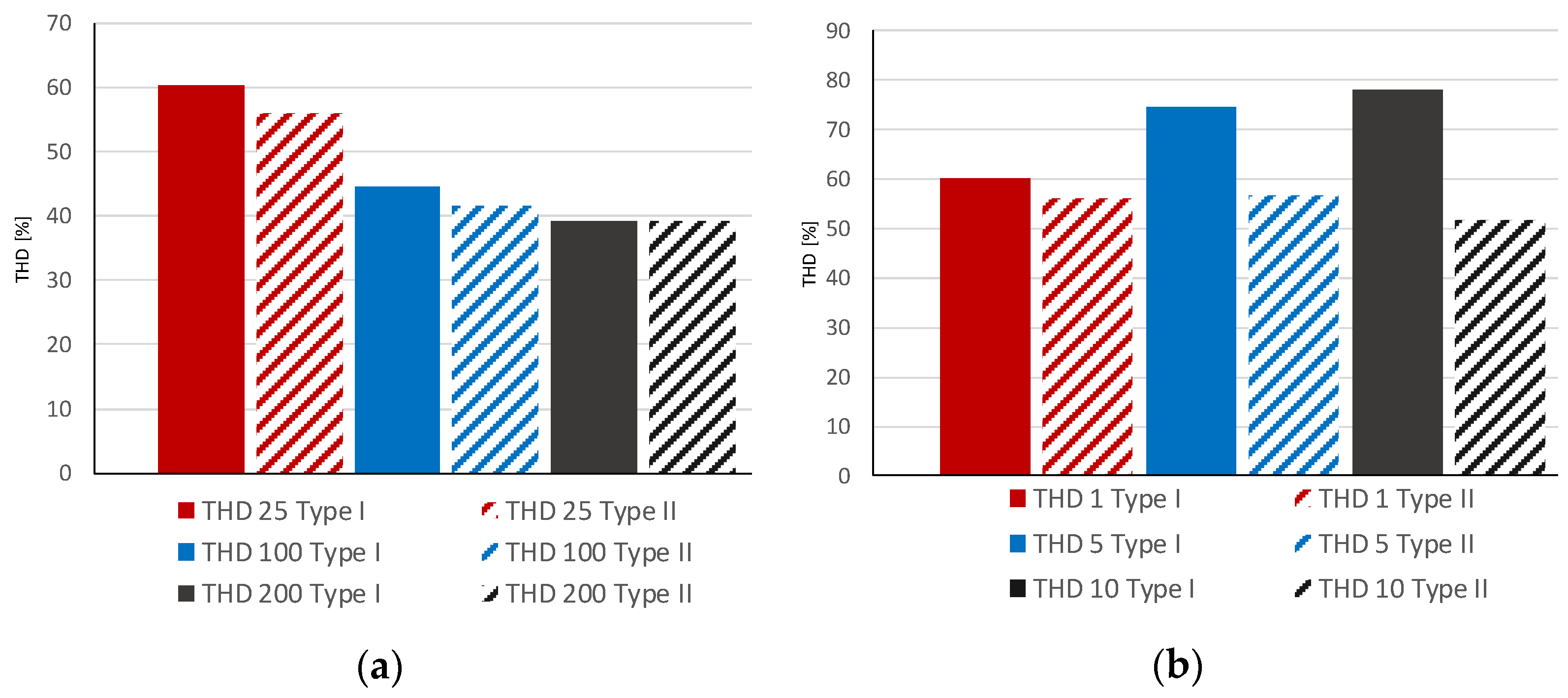 Energies 15 03733 g024
