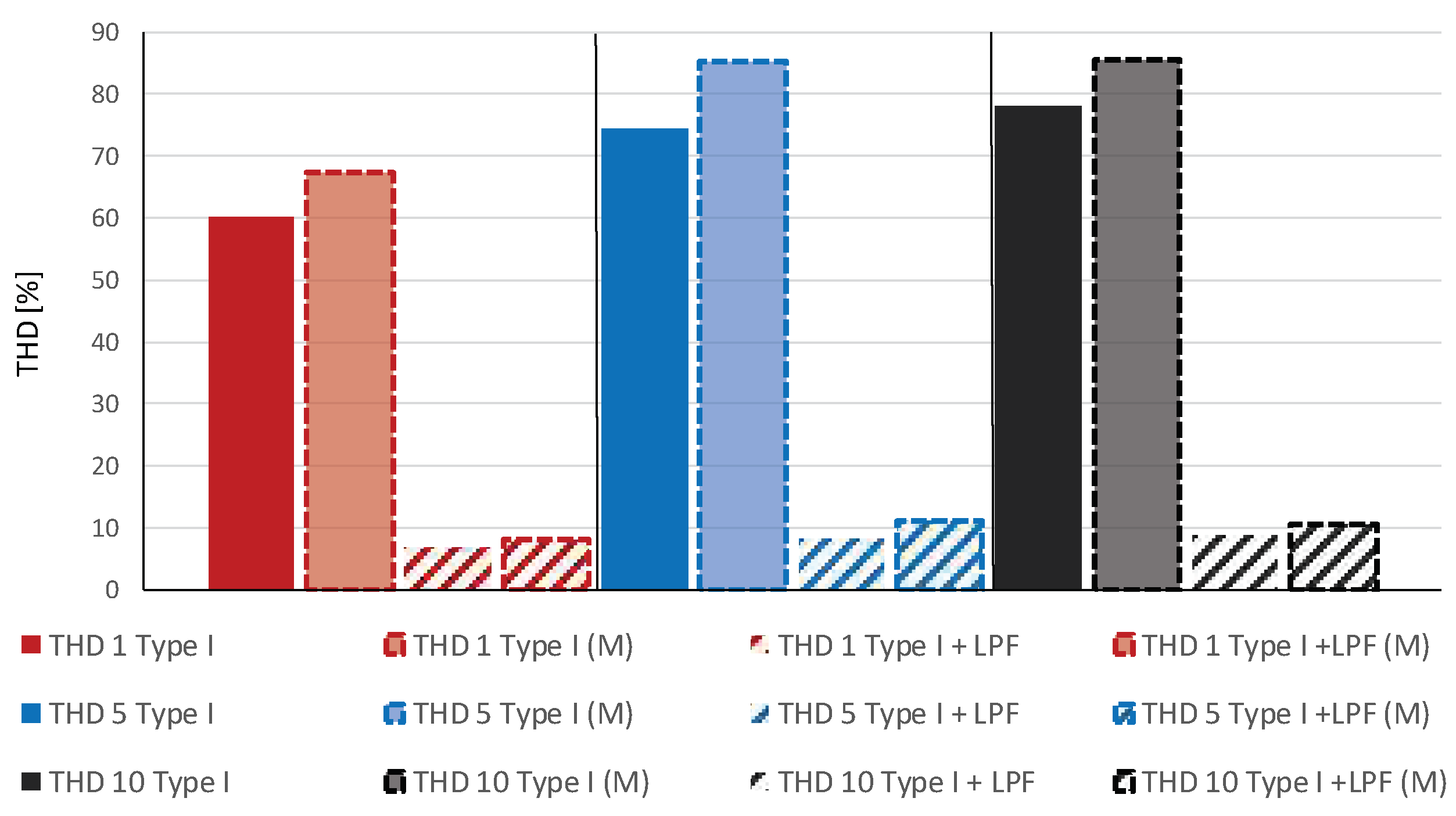 Energies 15 03733 g029