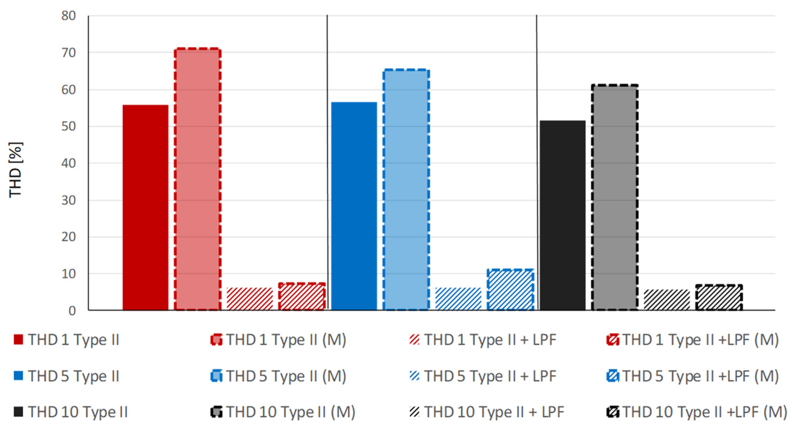 Energies 15 03733 g030